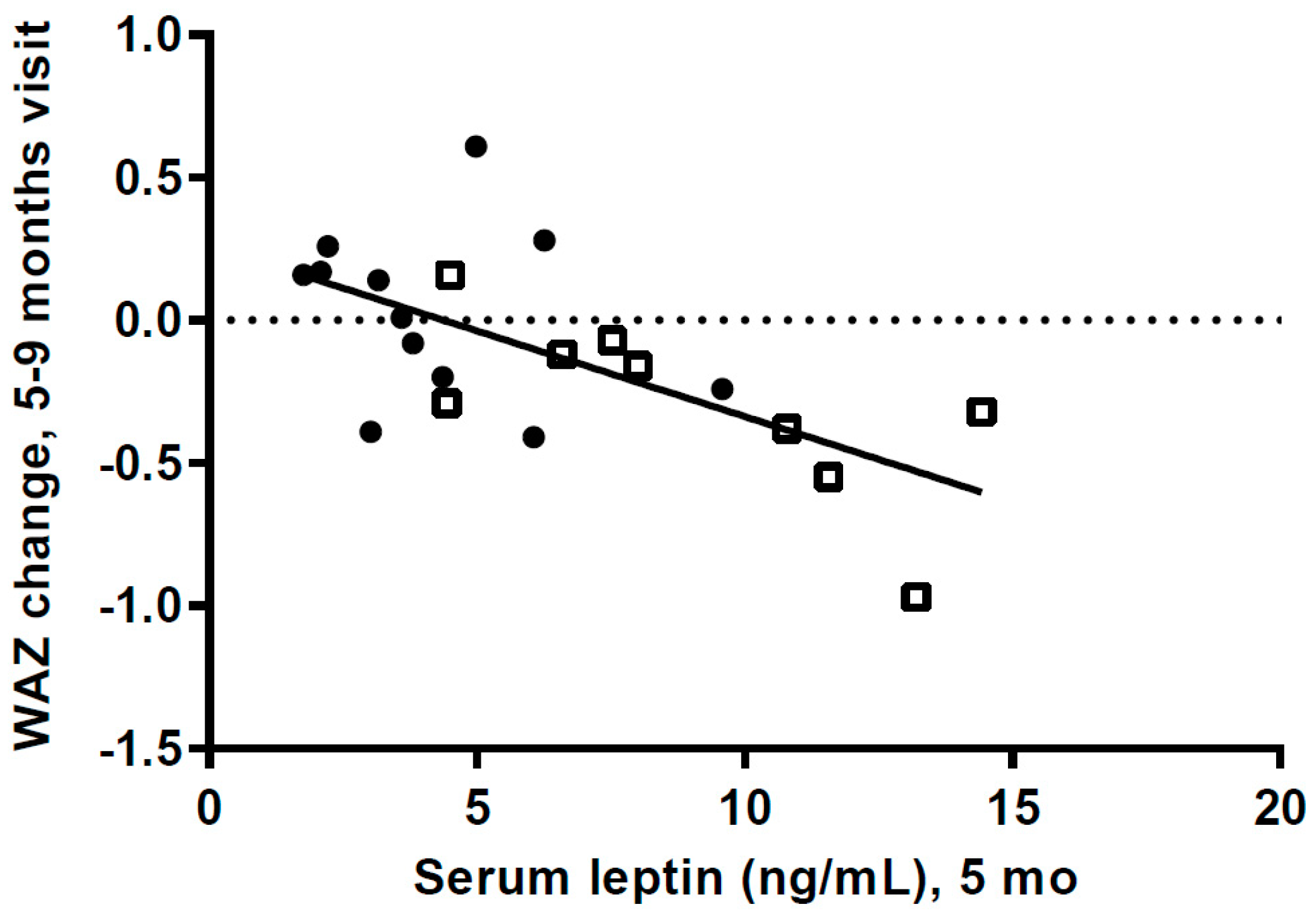 Nutrients 10 01290 g005