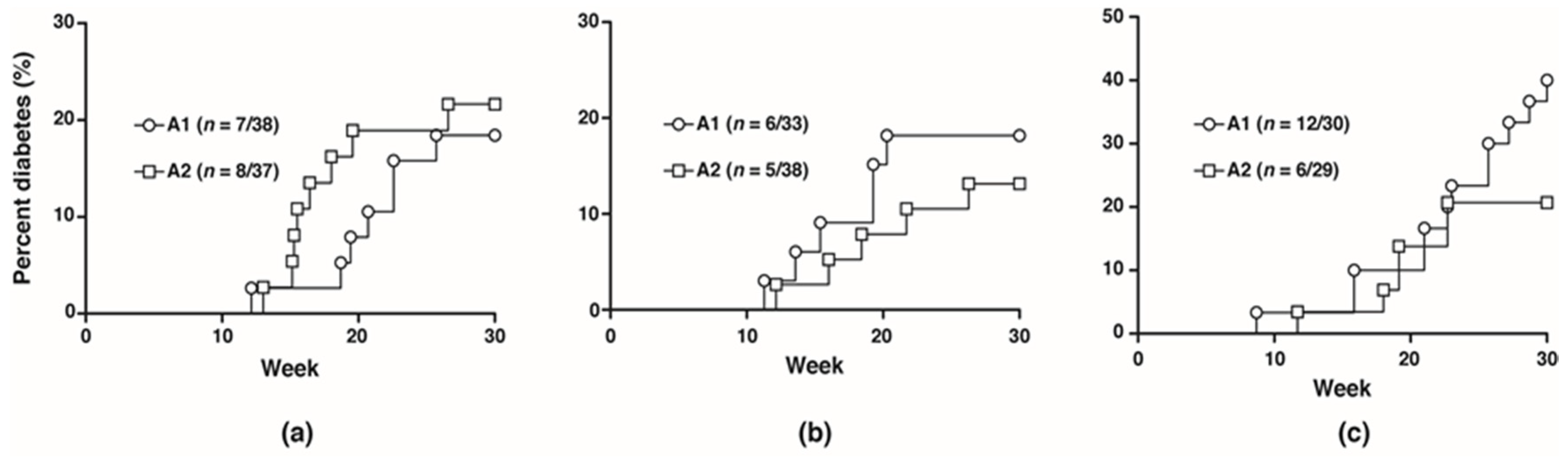 Nutrients 10 01291 g001