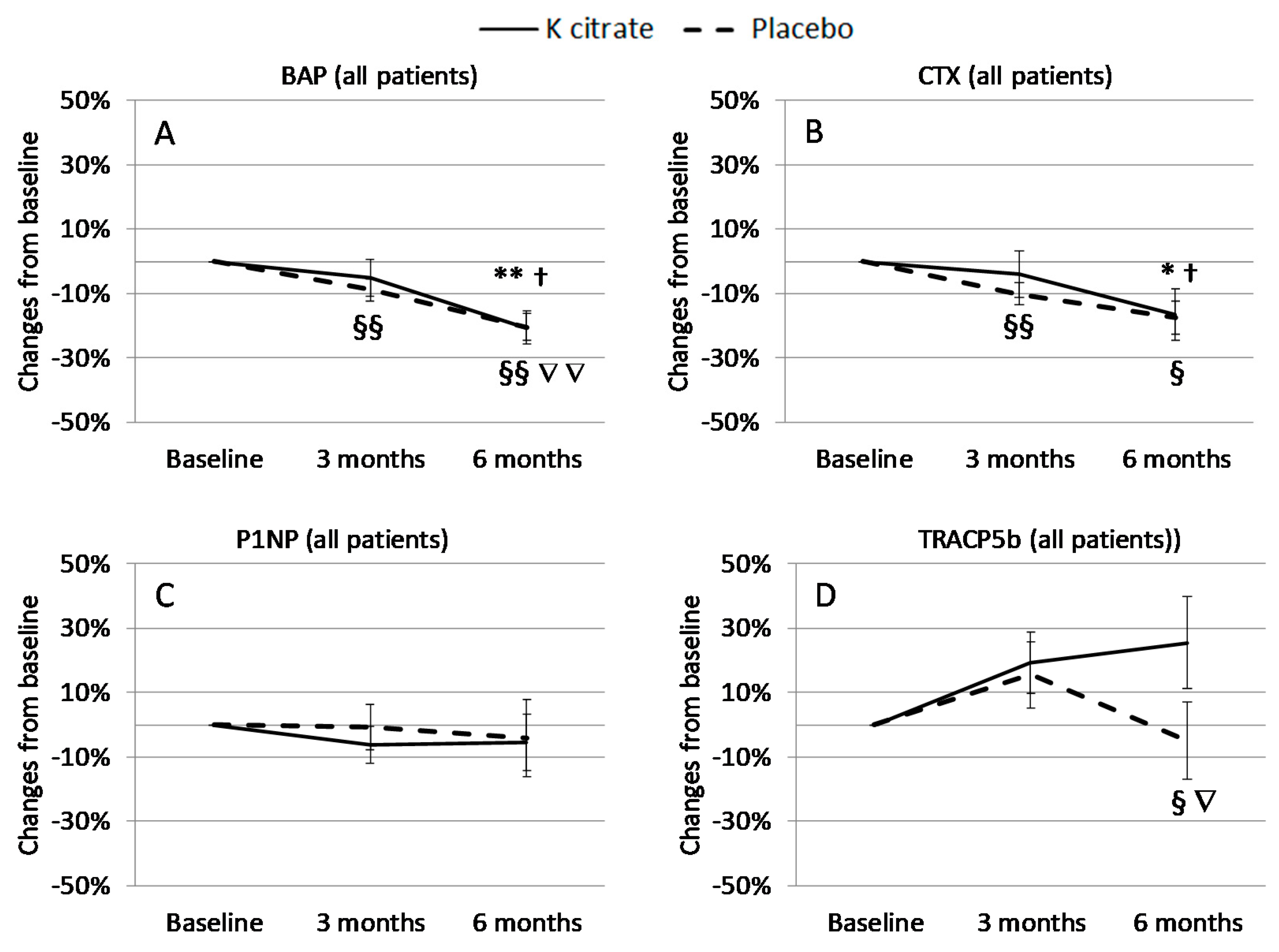 Nutrients 10 01293 g003 Nutrients 10 01293 g003