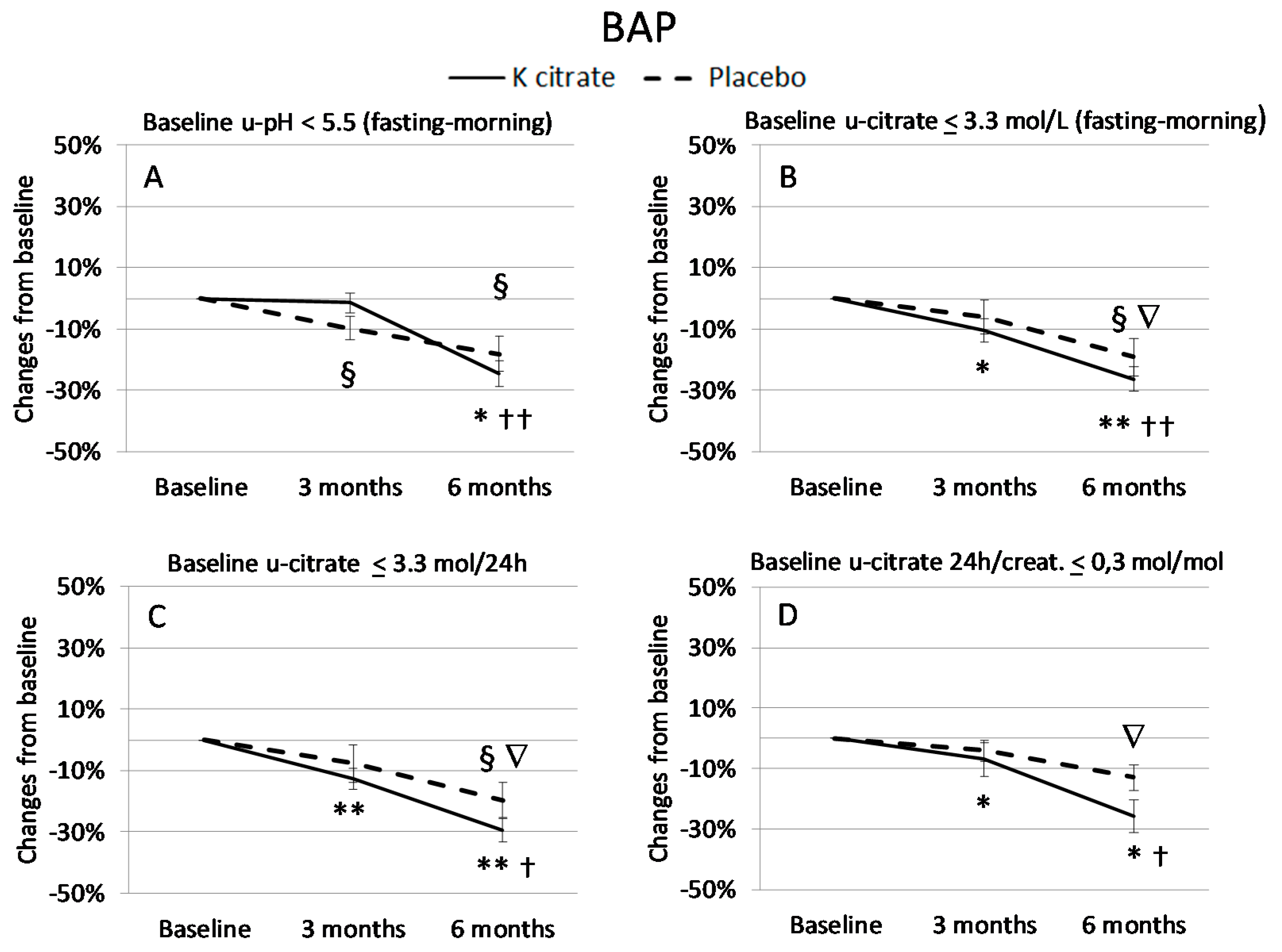 Nutrients 10 01293 g004 Nutrients 10 01293 g004
