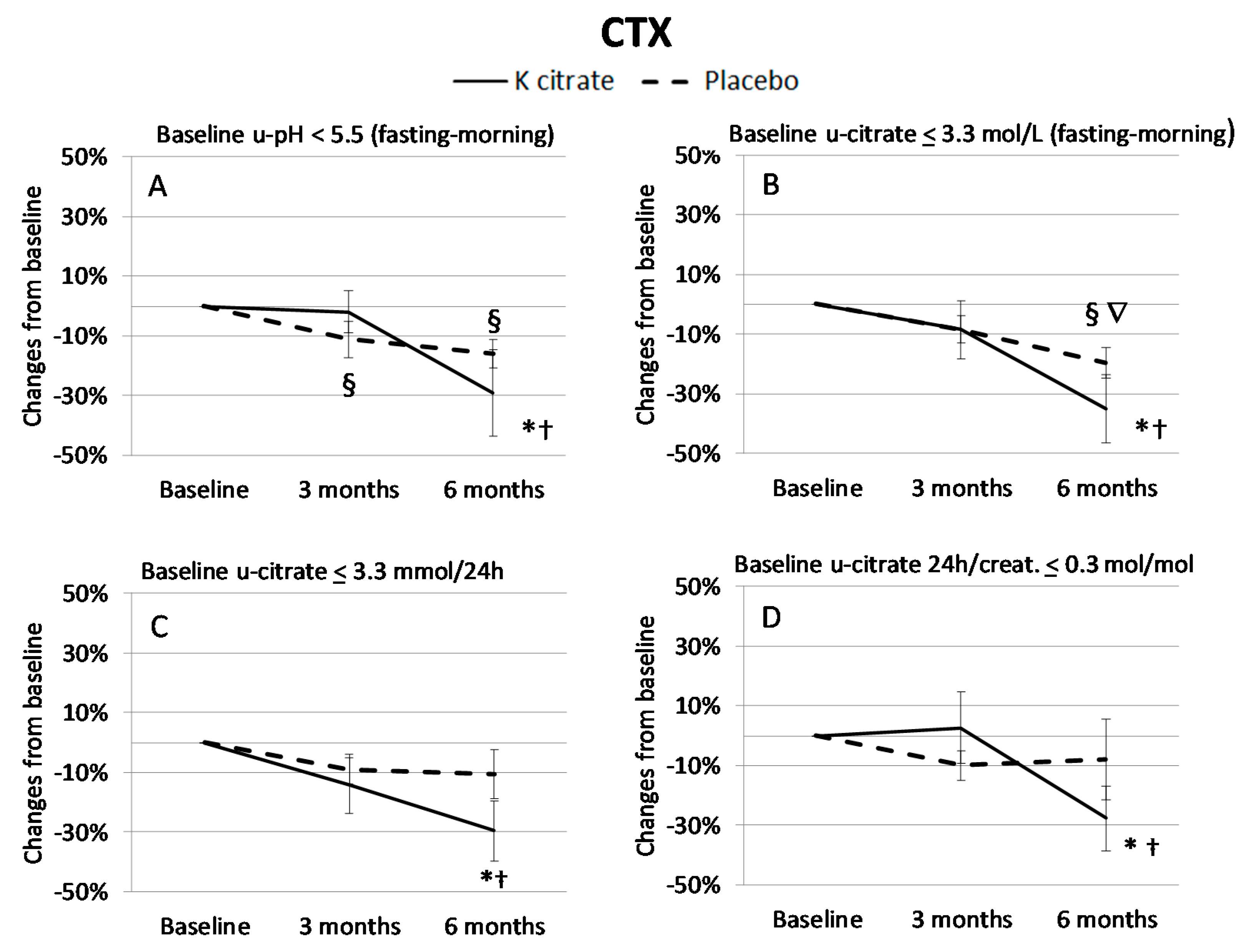 Nutrients 10 01293 g005 Nutrients 10 01293 g005
