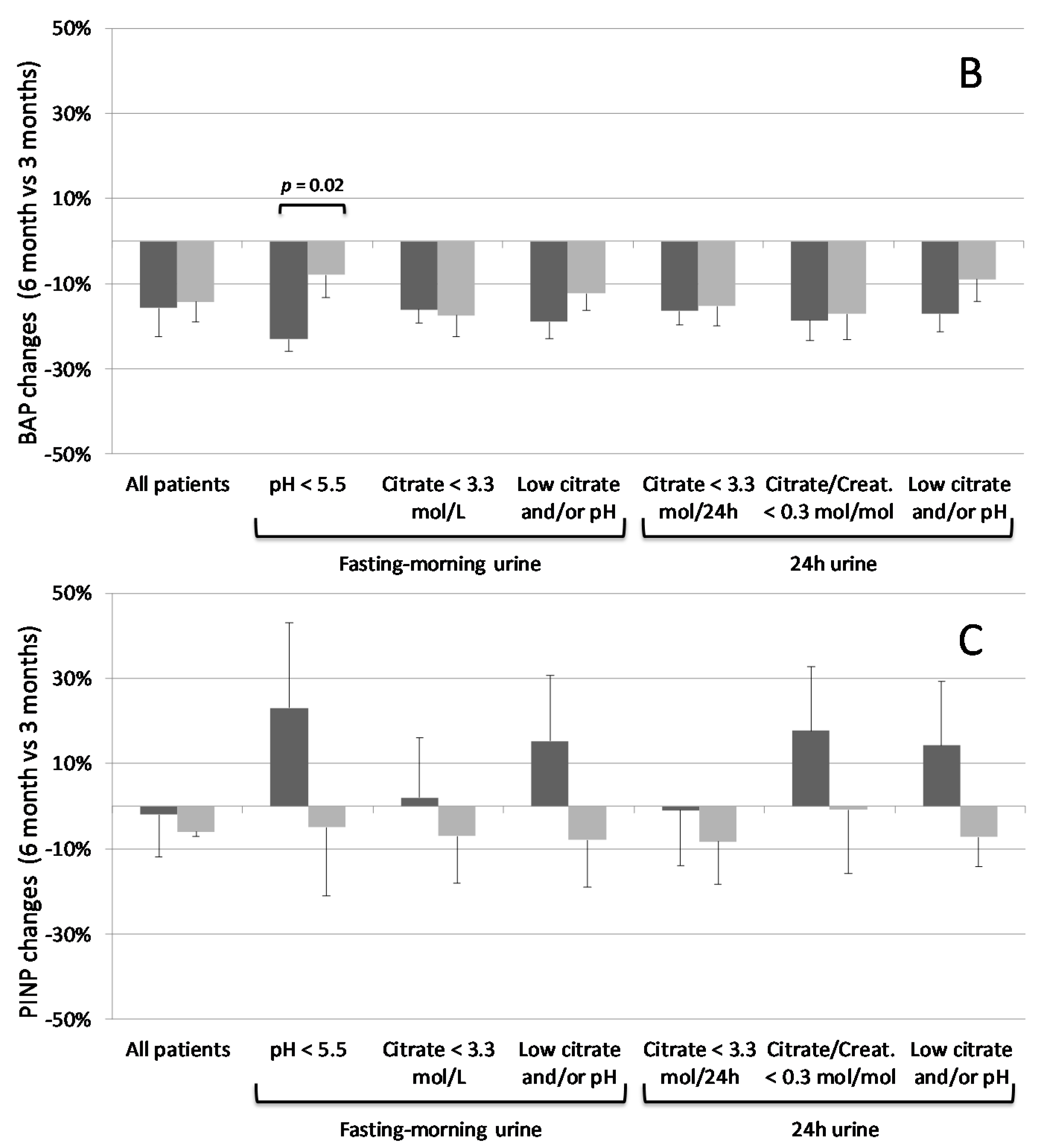Nutrients 10 01293 g006b Nutrients 10 01293 g006b
