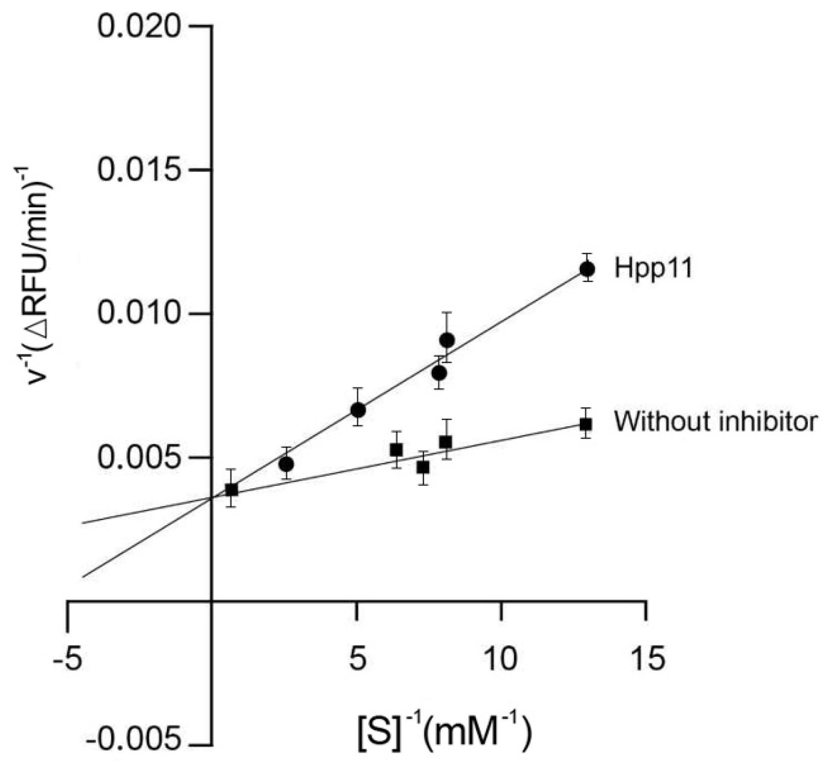Nutrients 10 01295 g001