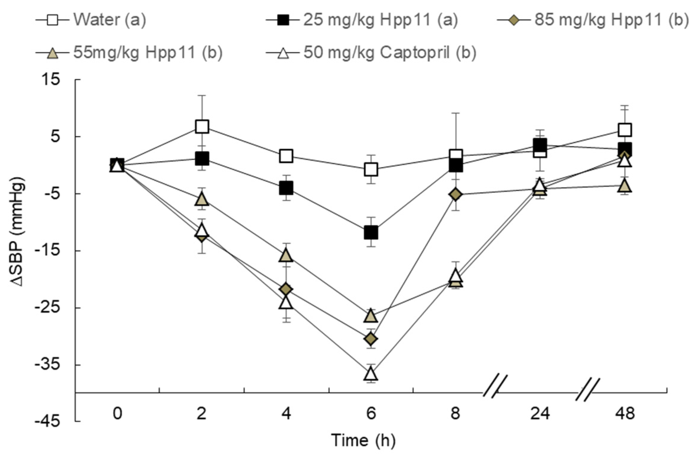 Nutrients 10 01295 g002