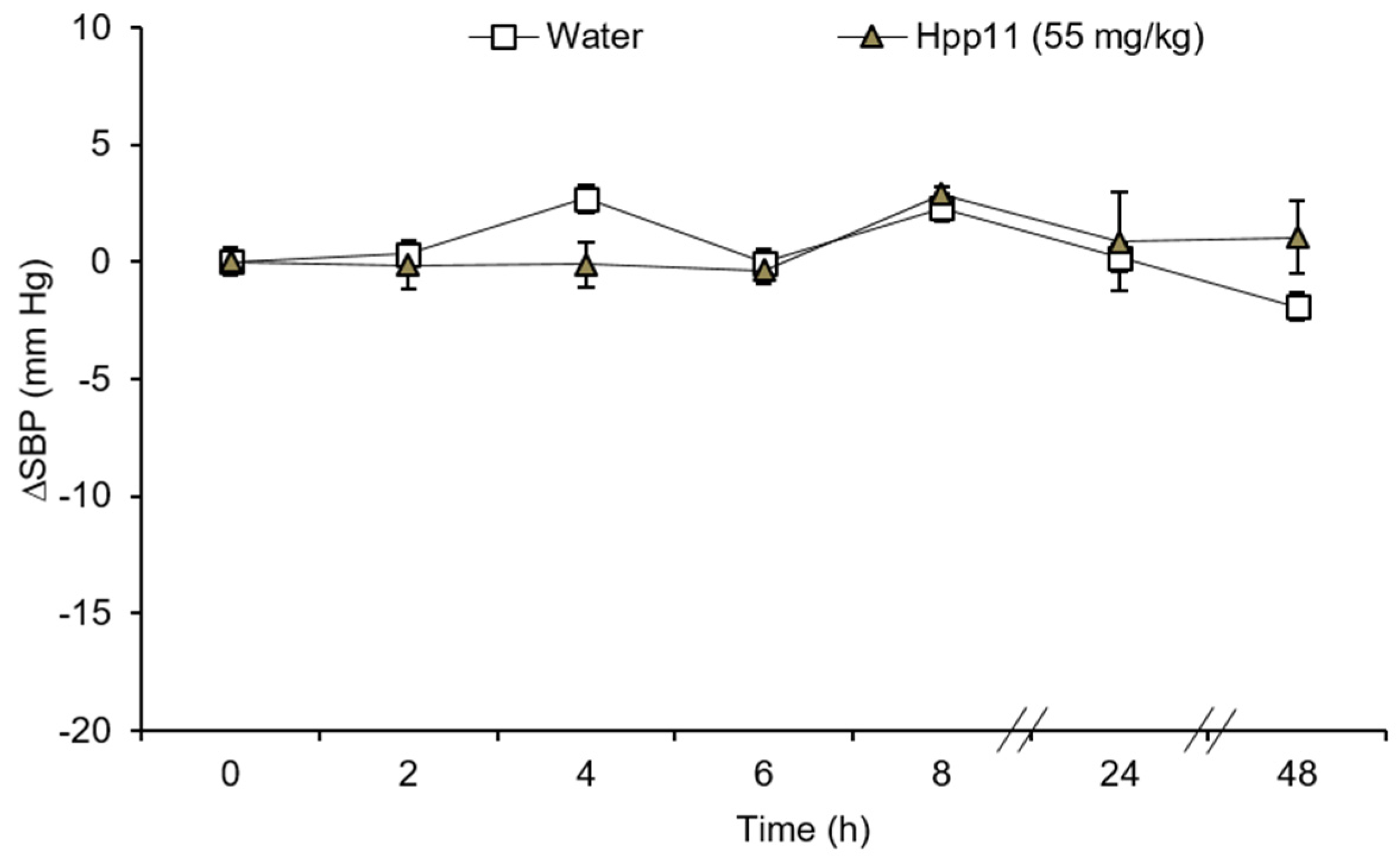Nutrients 10 01295 g003