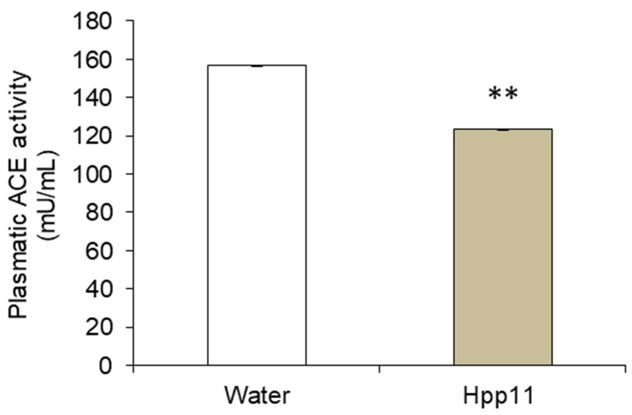 Nutrients 10 01295 g004