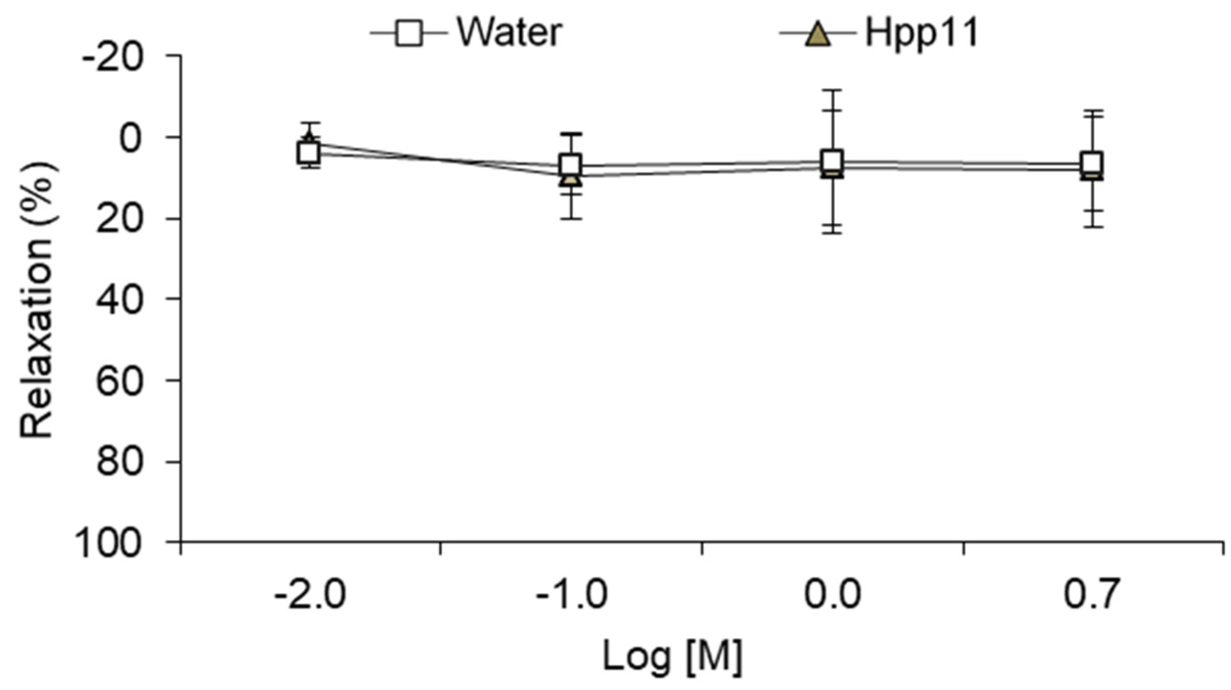 Nutrients 10 01295 g005