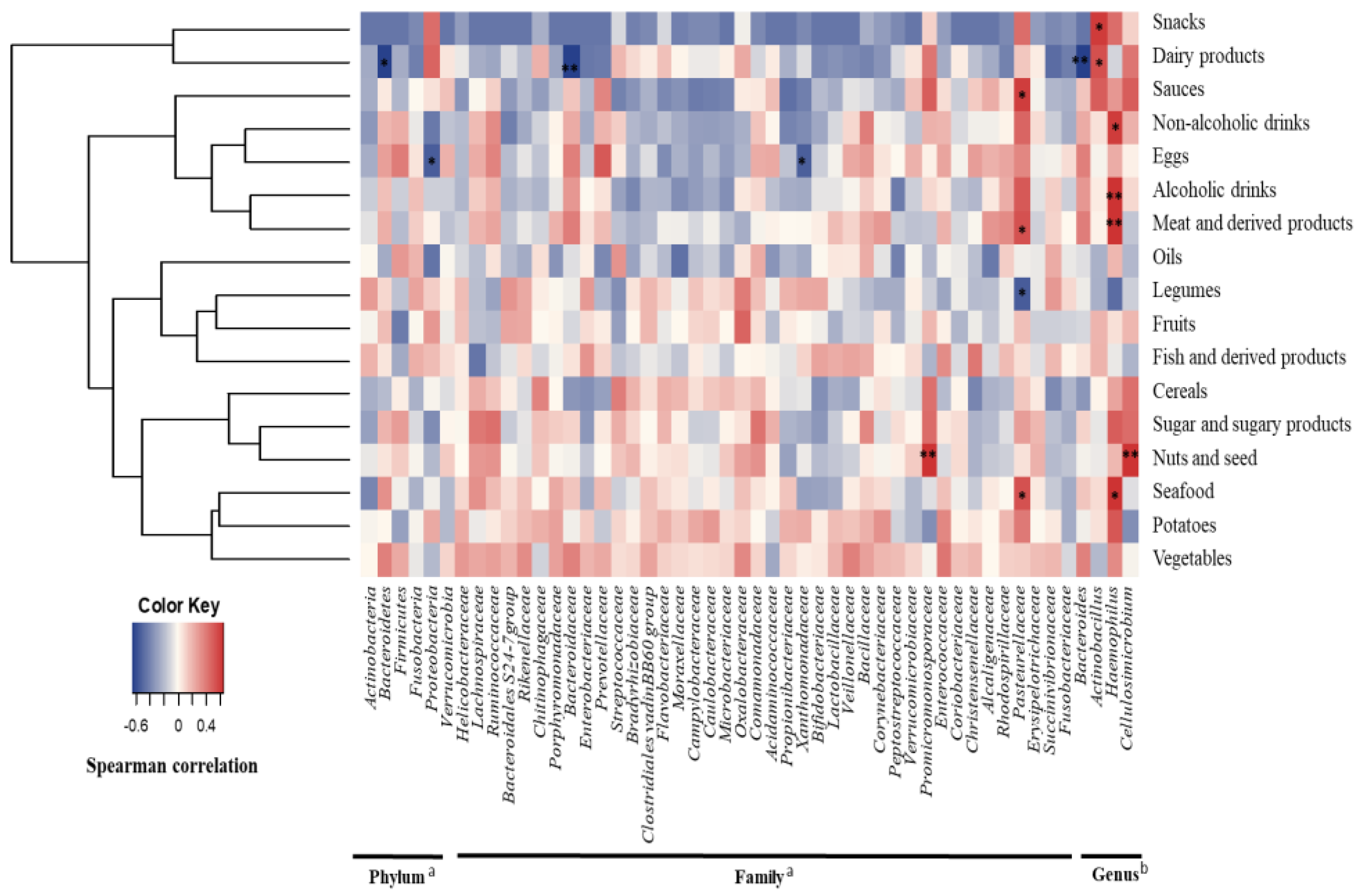 Nutrients 10 01307 g001