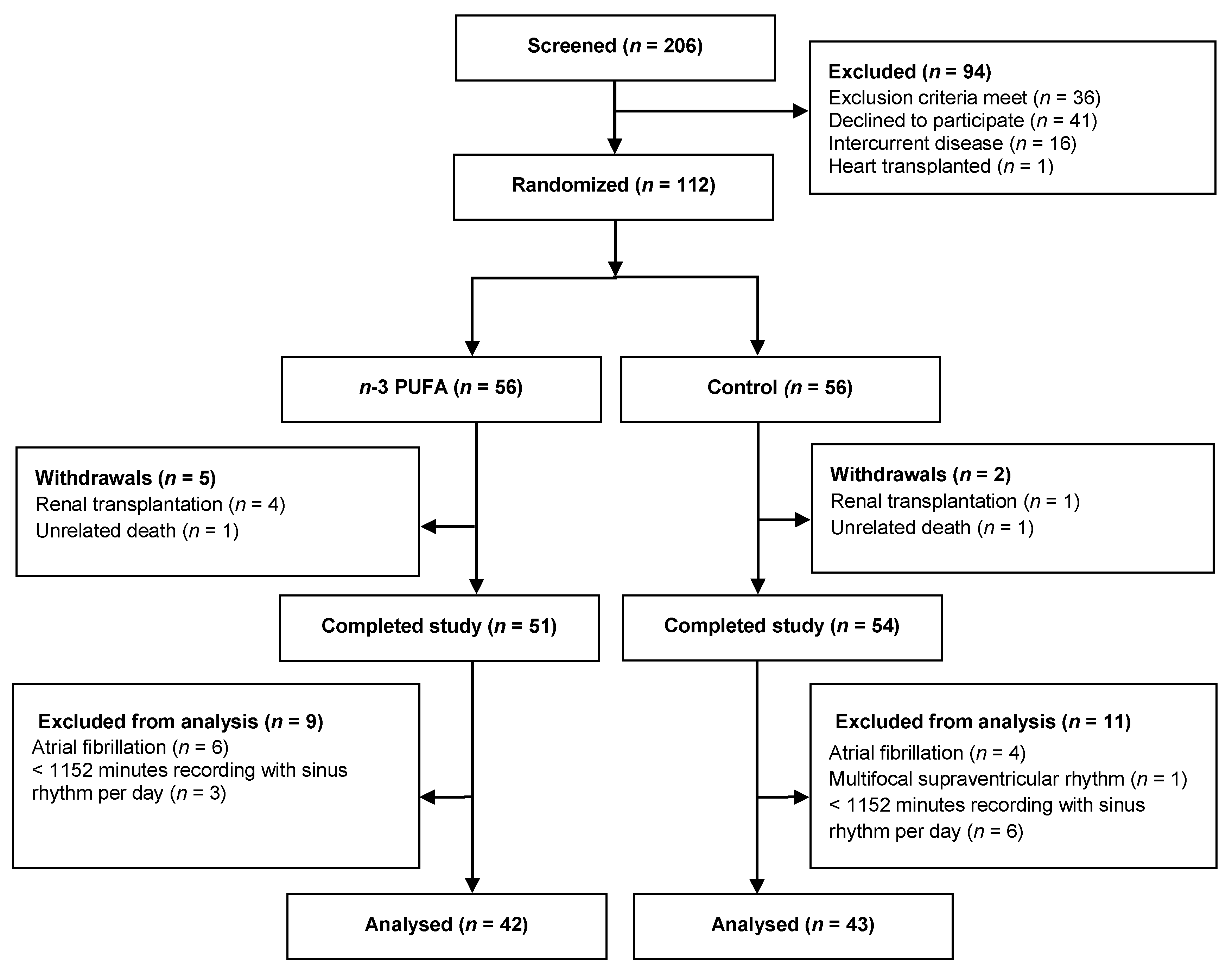 Nutrients 10 01313 g001