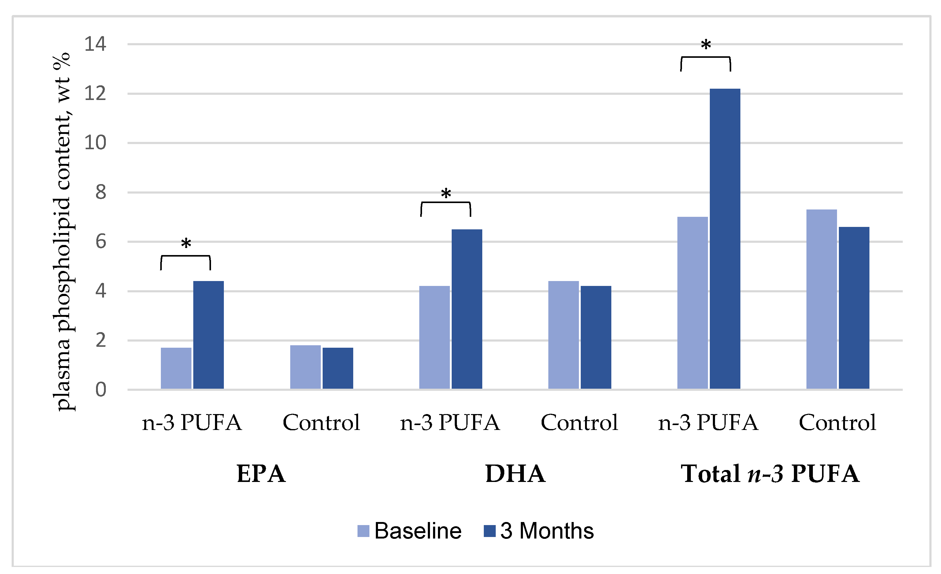 Nutrients 10 01313 g002