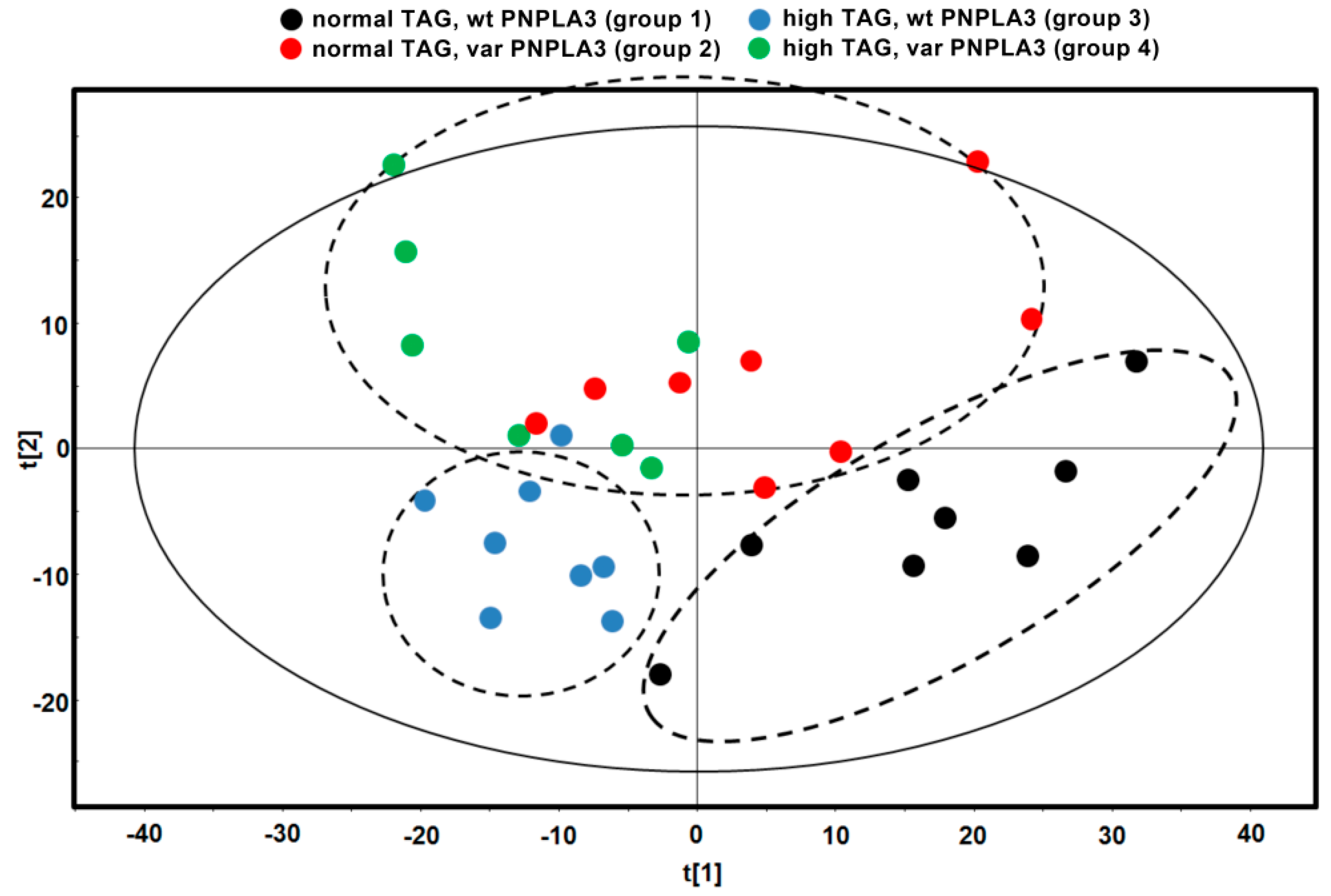 Nutrients 10 01314 g001