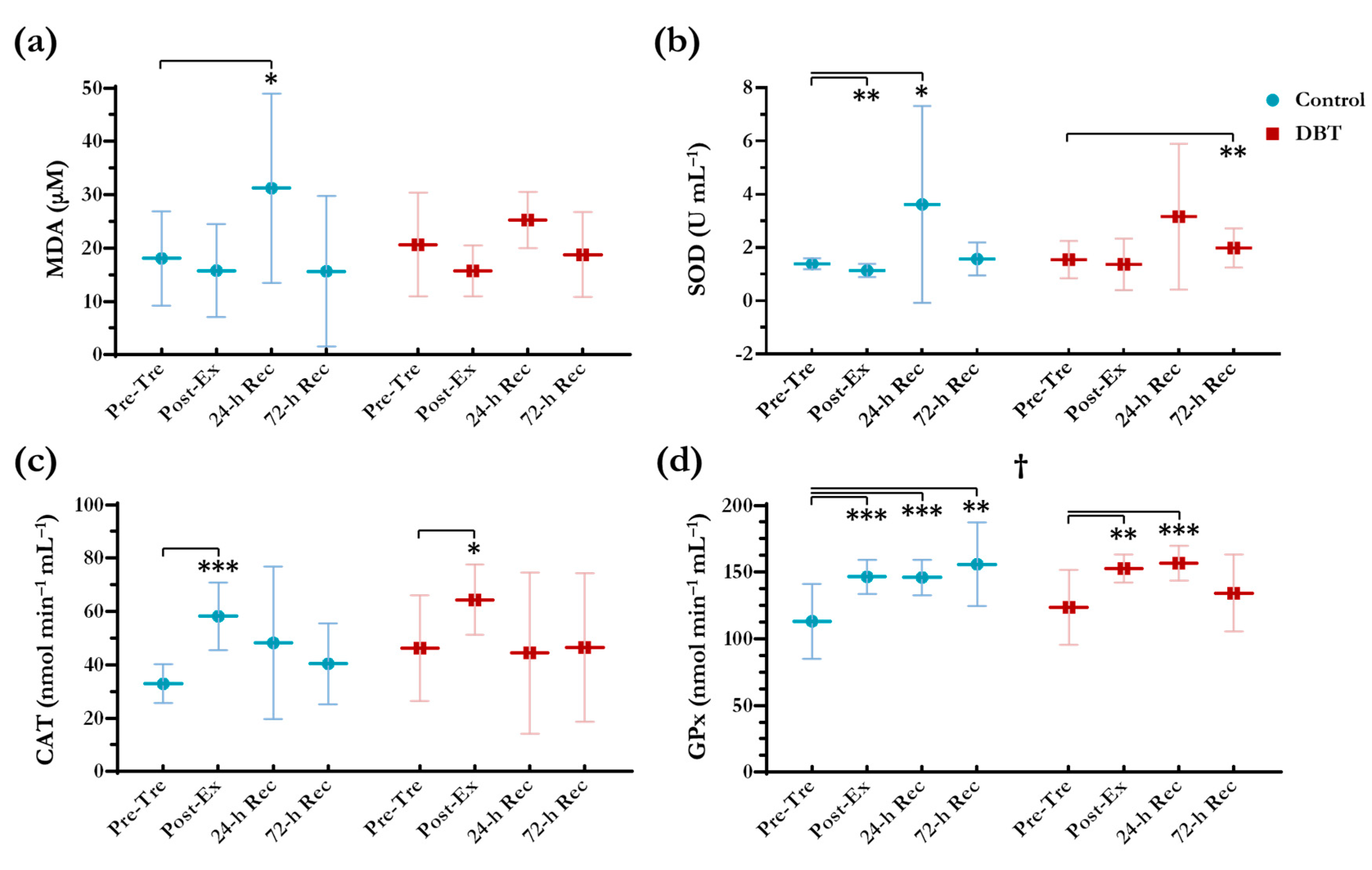 Nutrients 10 01318 g005 Nutrients 10 01318 g005