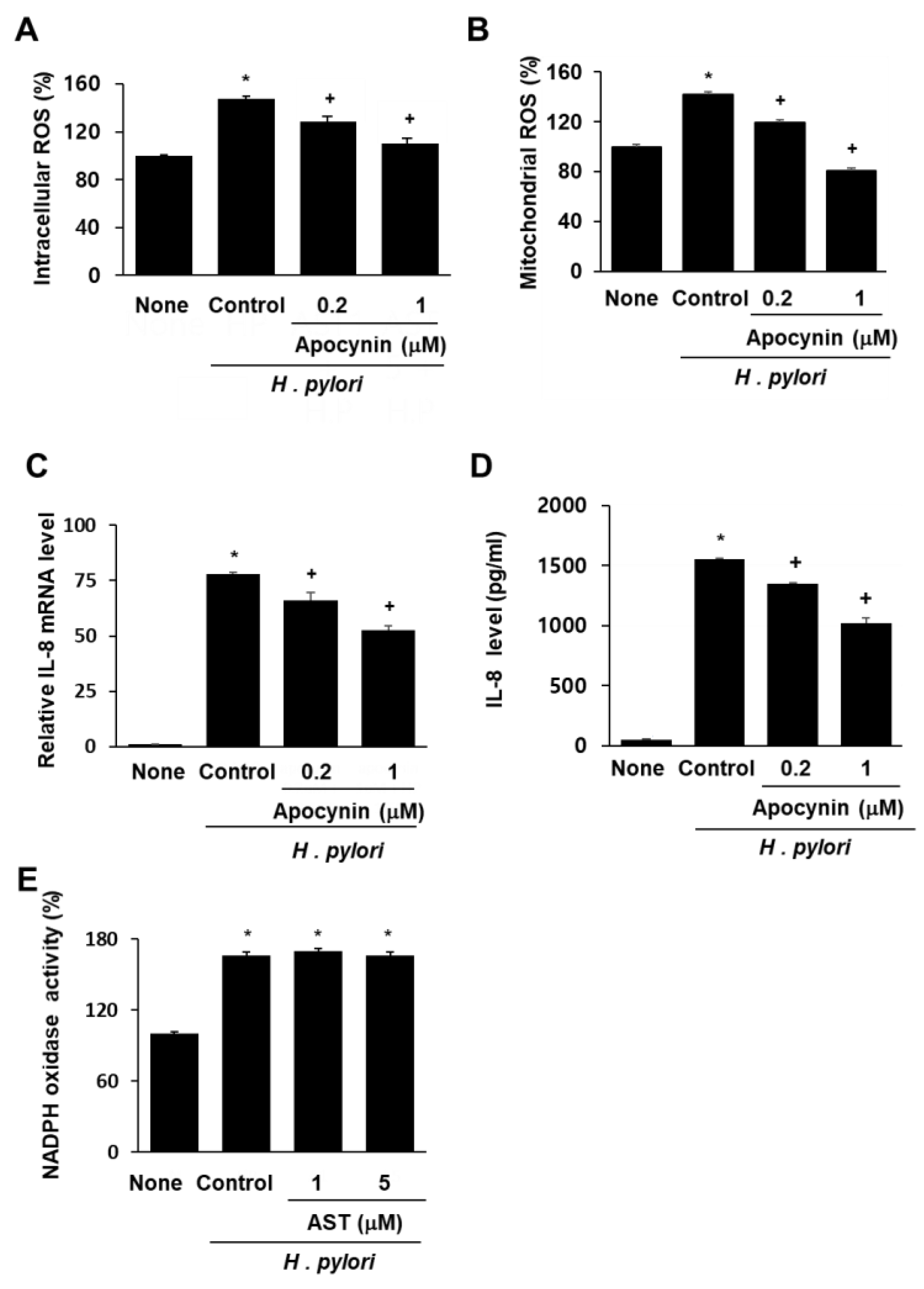 Nutrients 10 01320 g003