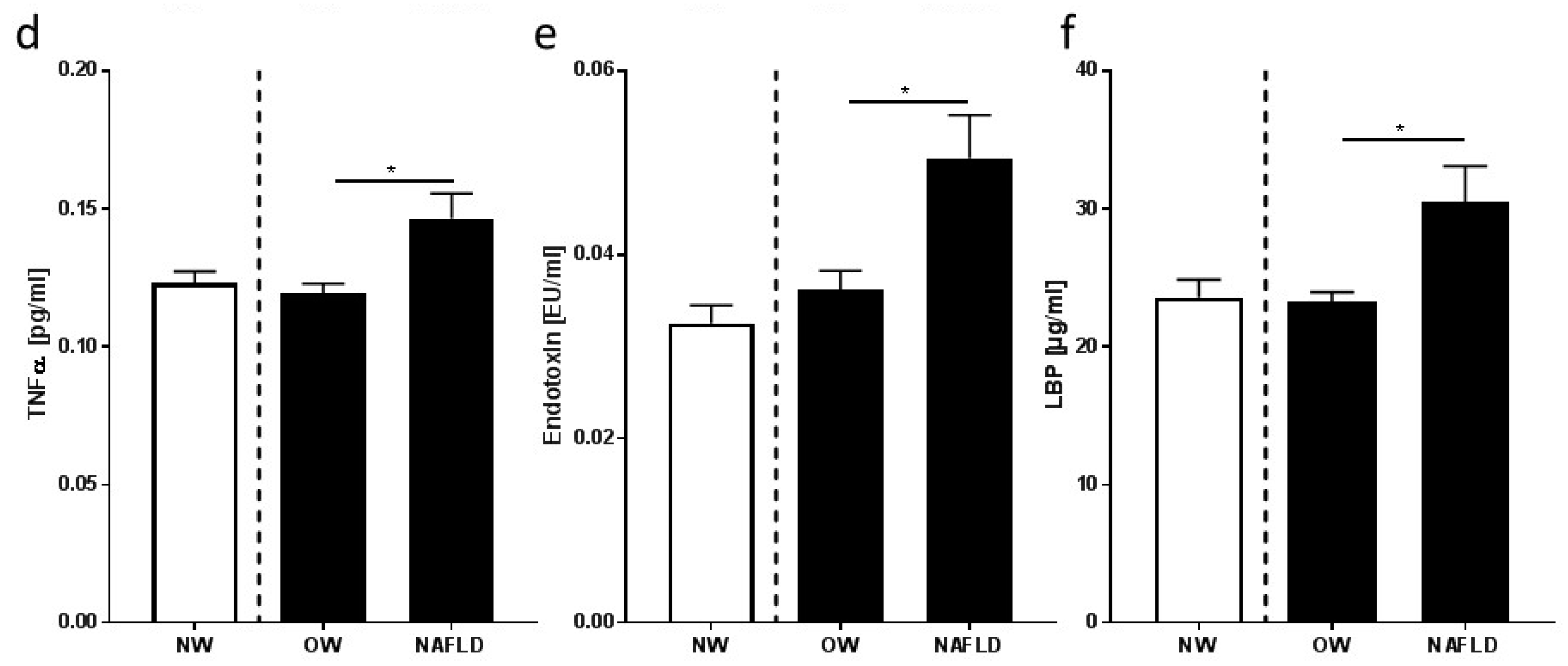 Nutrients 10 01329 g003b