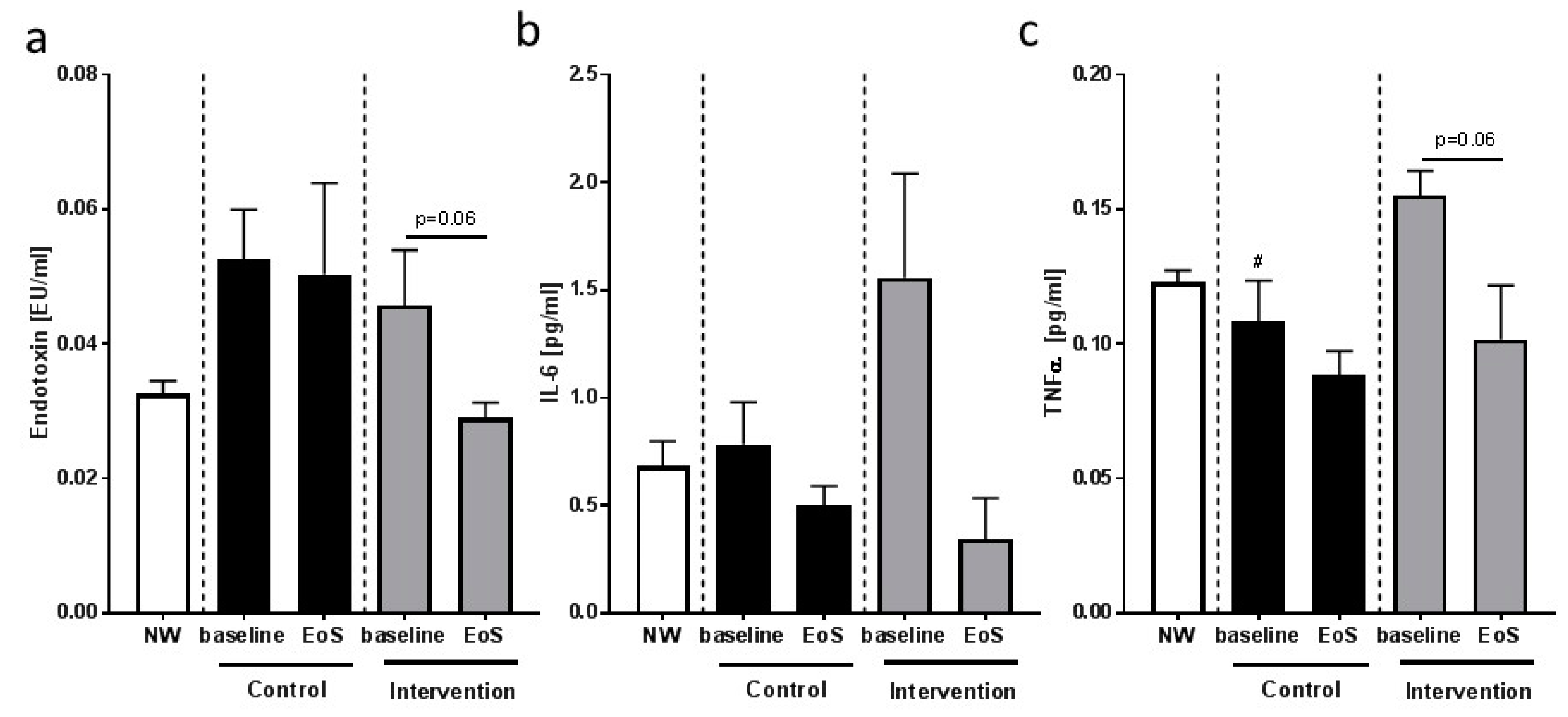 Nutrients 10 01329 g004
