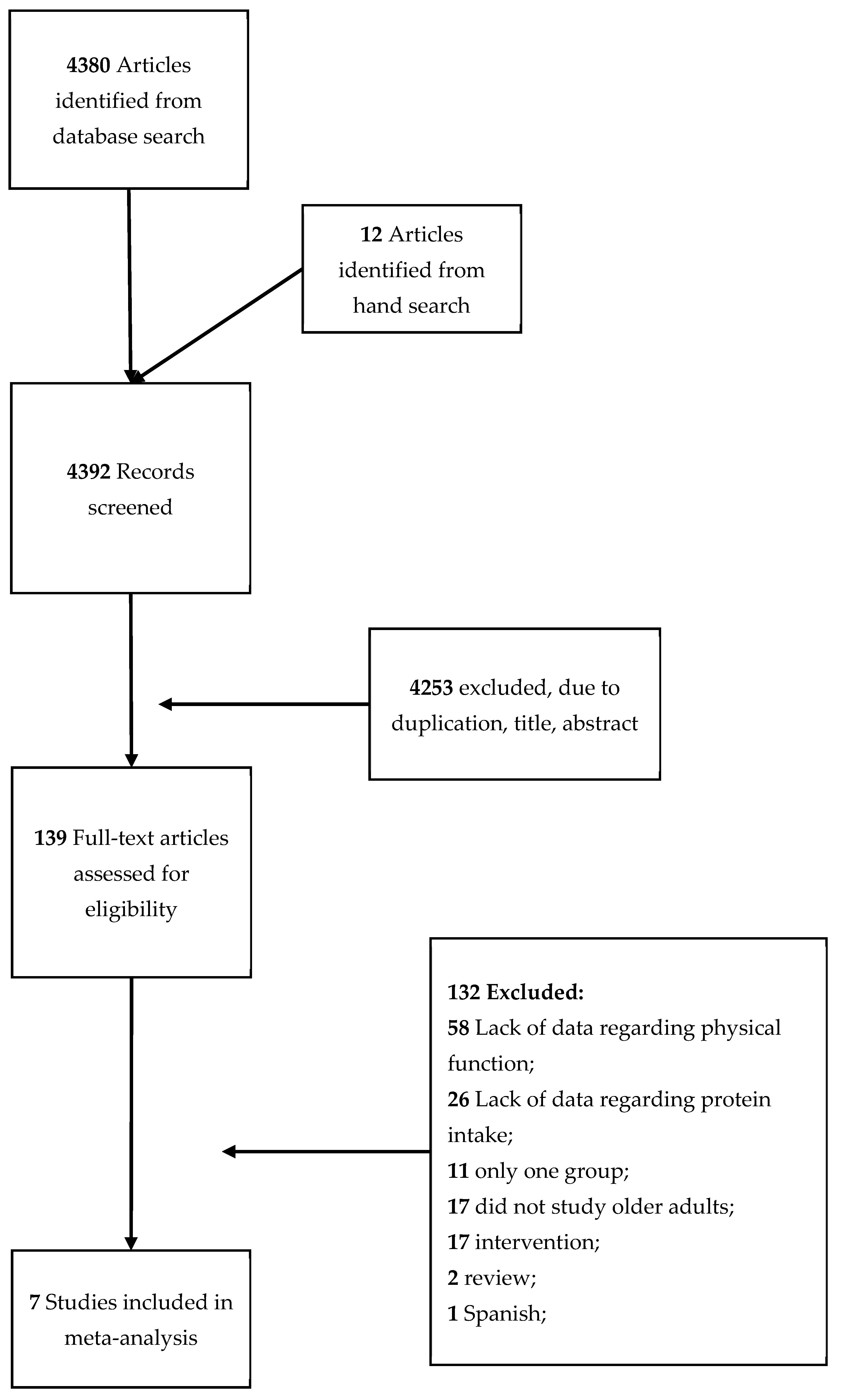 Nutrients 10 01330 g001