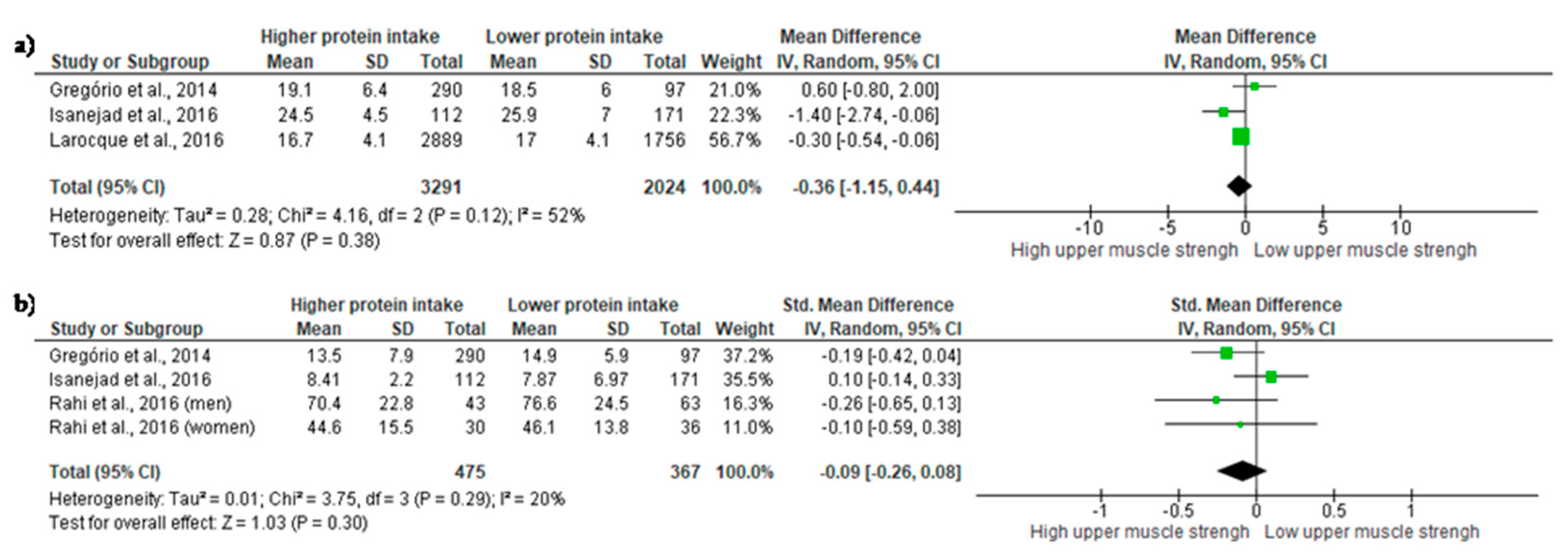 Nutrients 10 01330 g002