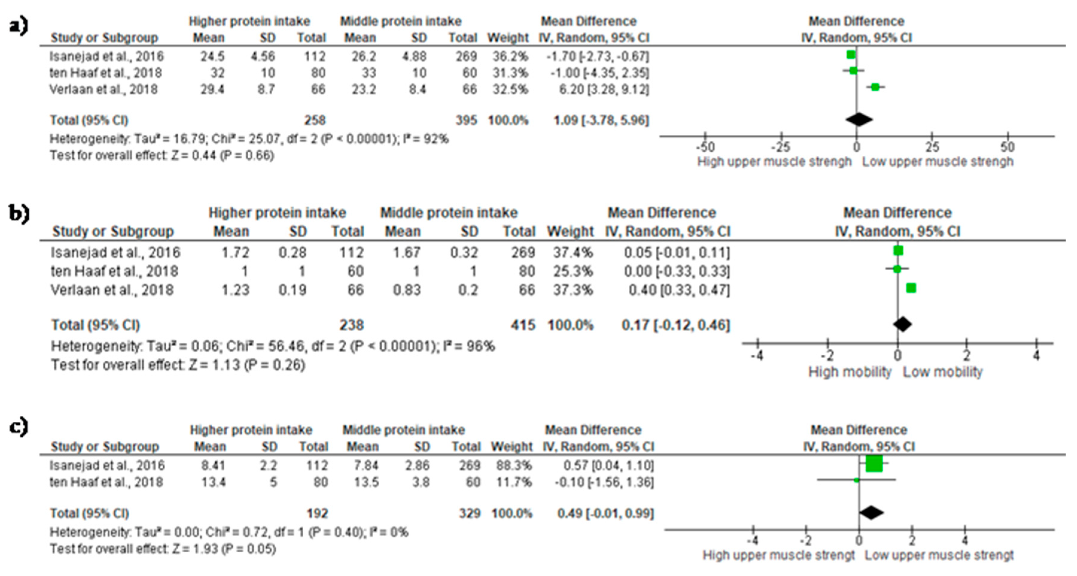 Nutrients 10 01330 g004