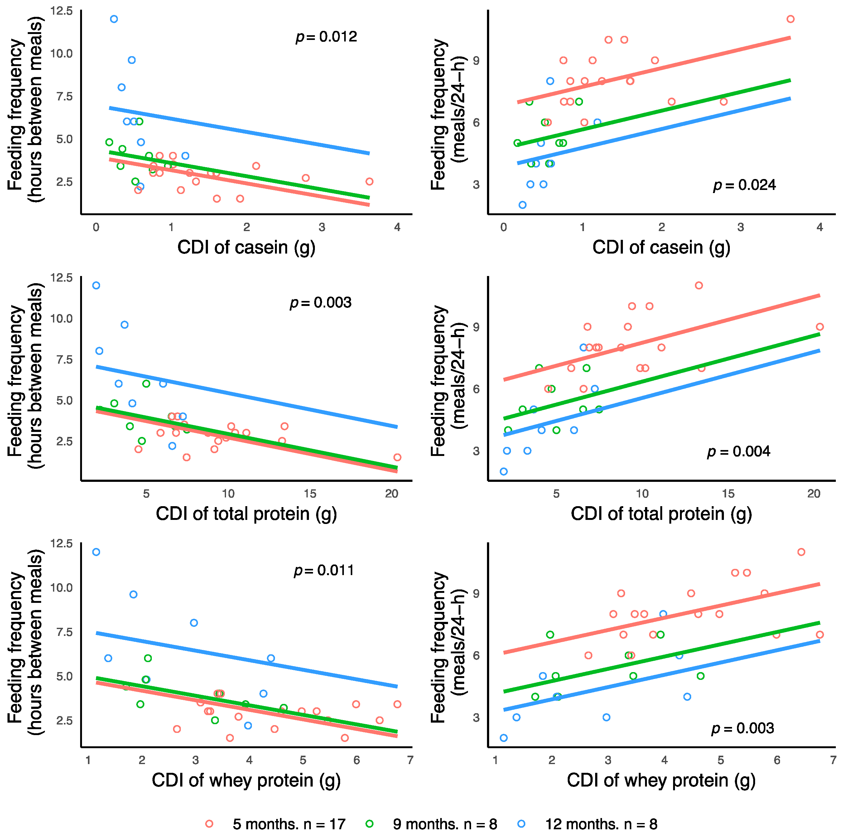 Nutrients 10 01332 g003