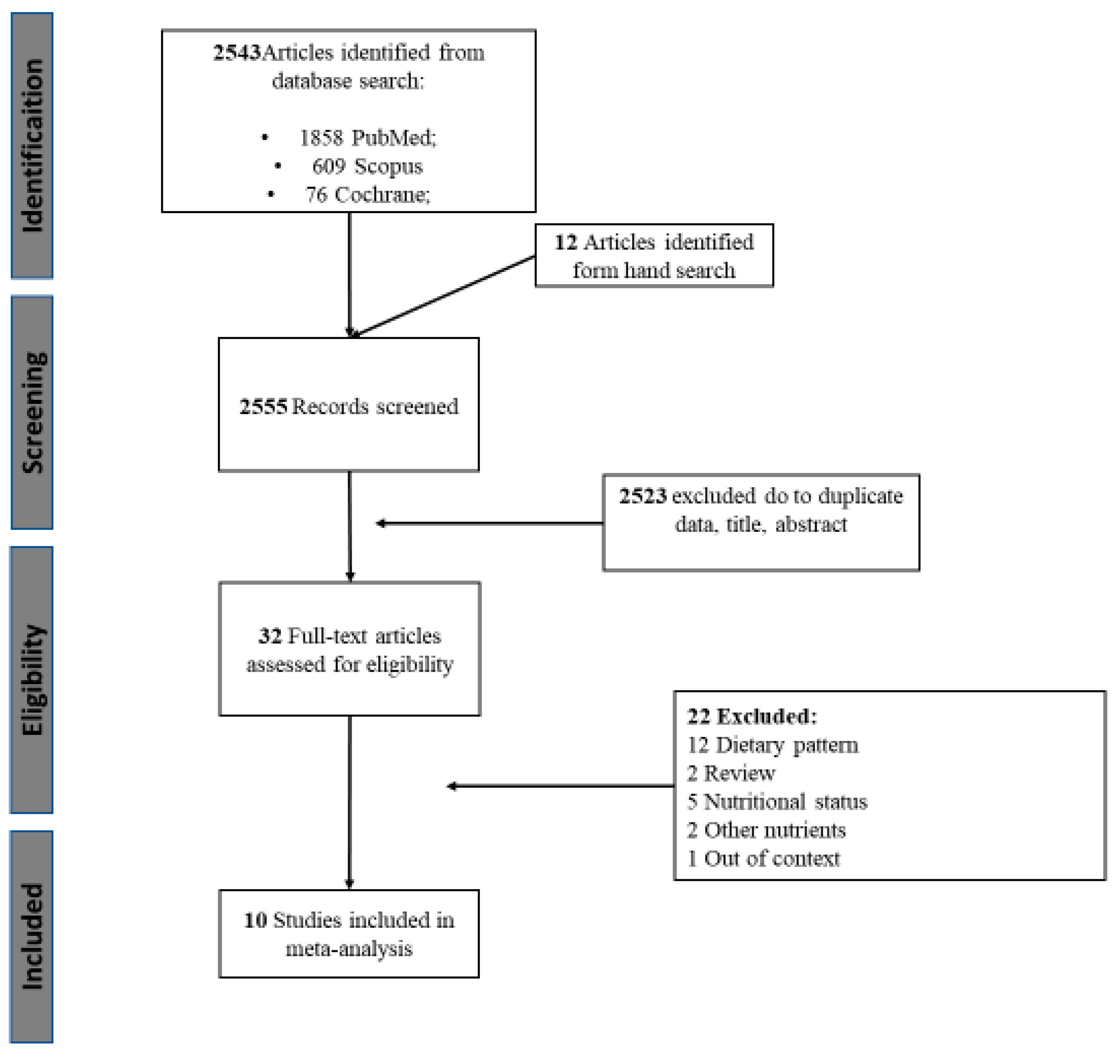 Nutrients 10 01334 g001