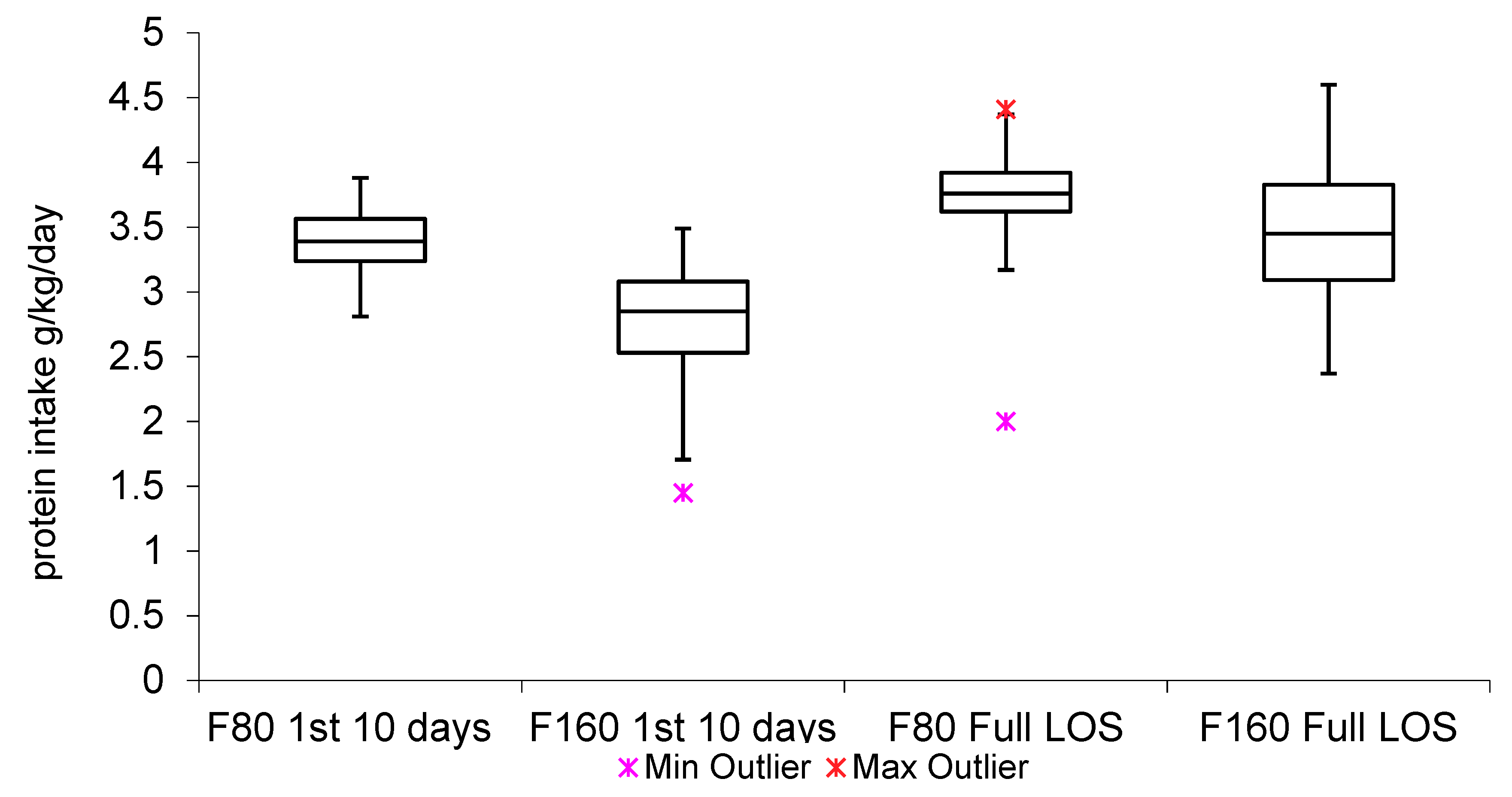 Nutrients 10 01340 g001 Nutrients 10 01340 g001