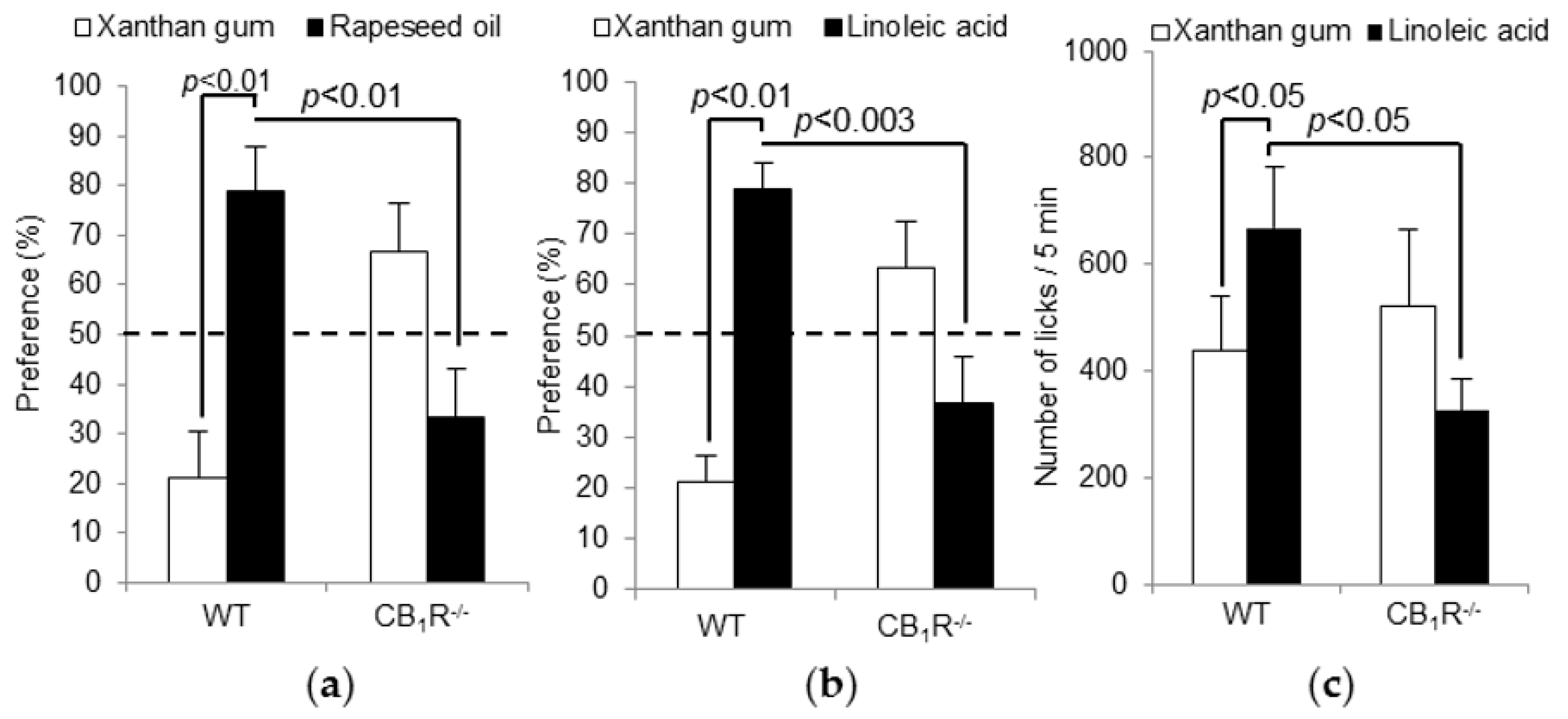 Nutrients 10 01347 g001
