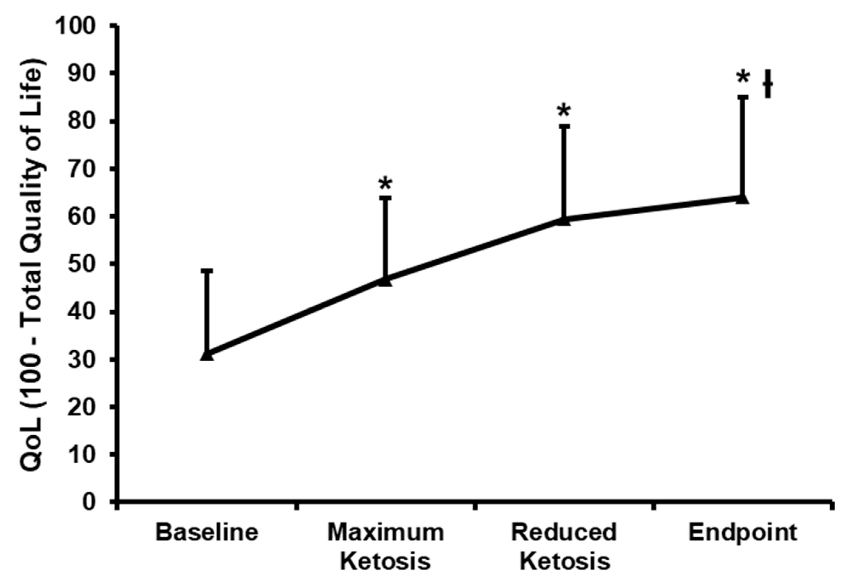Nutrients 10 01348 g005