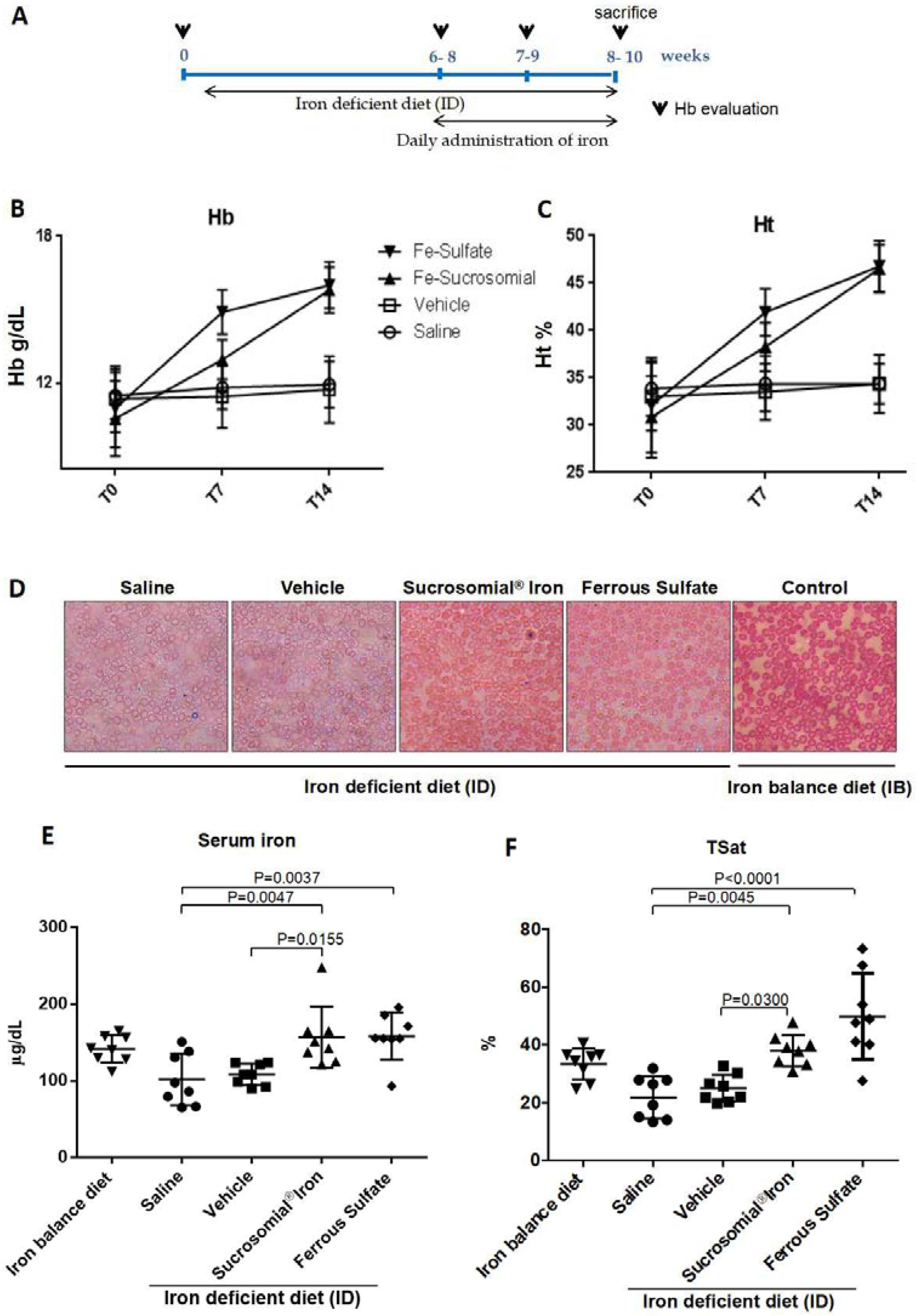 Nutrients 10 01349 g002