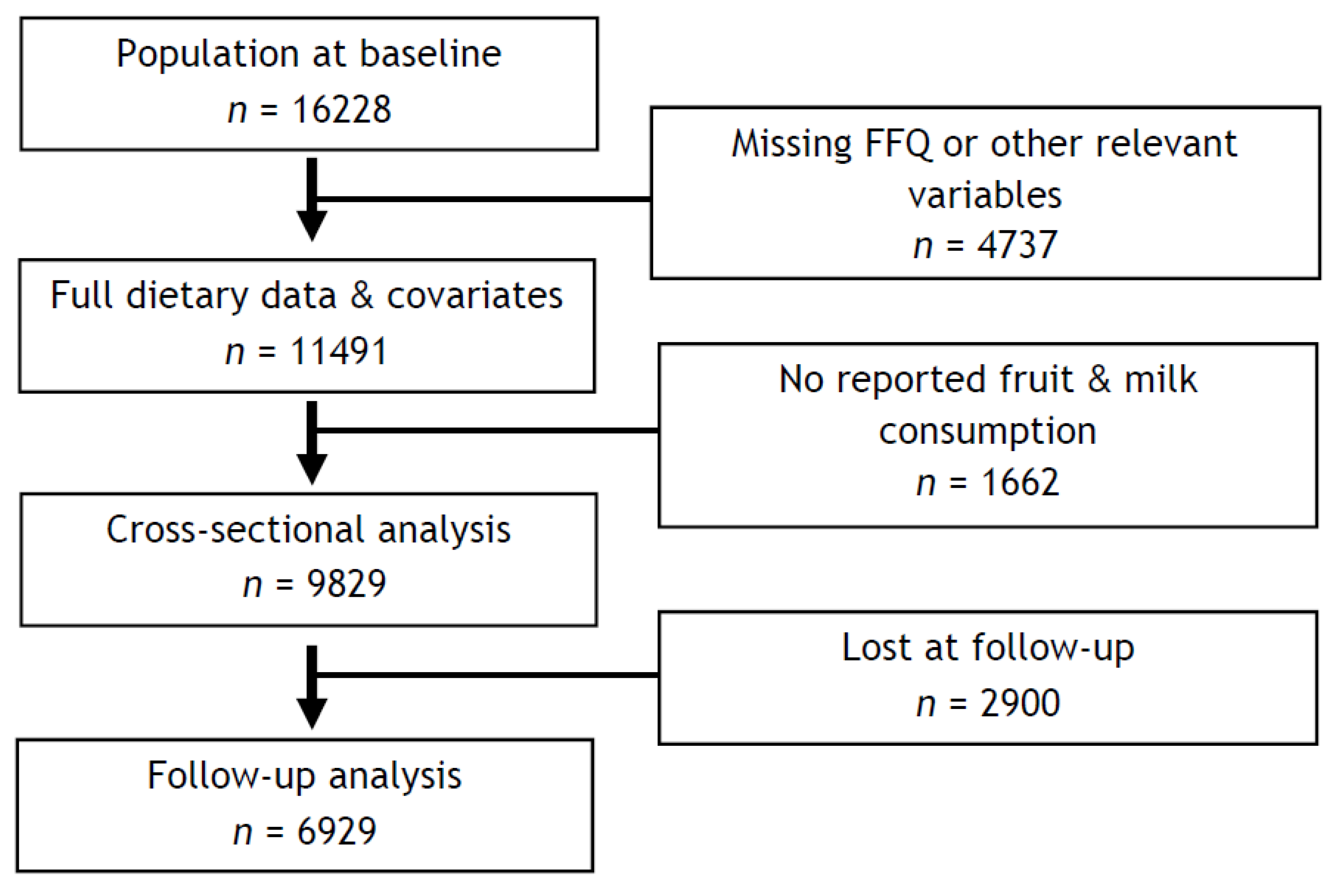 Chart 11491