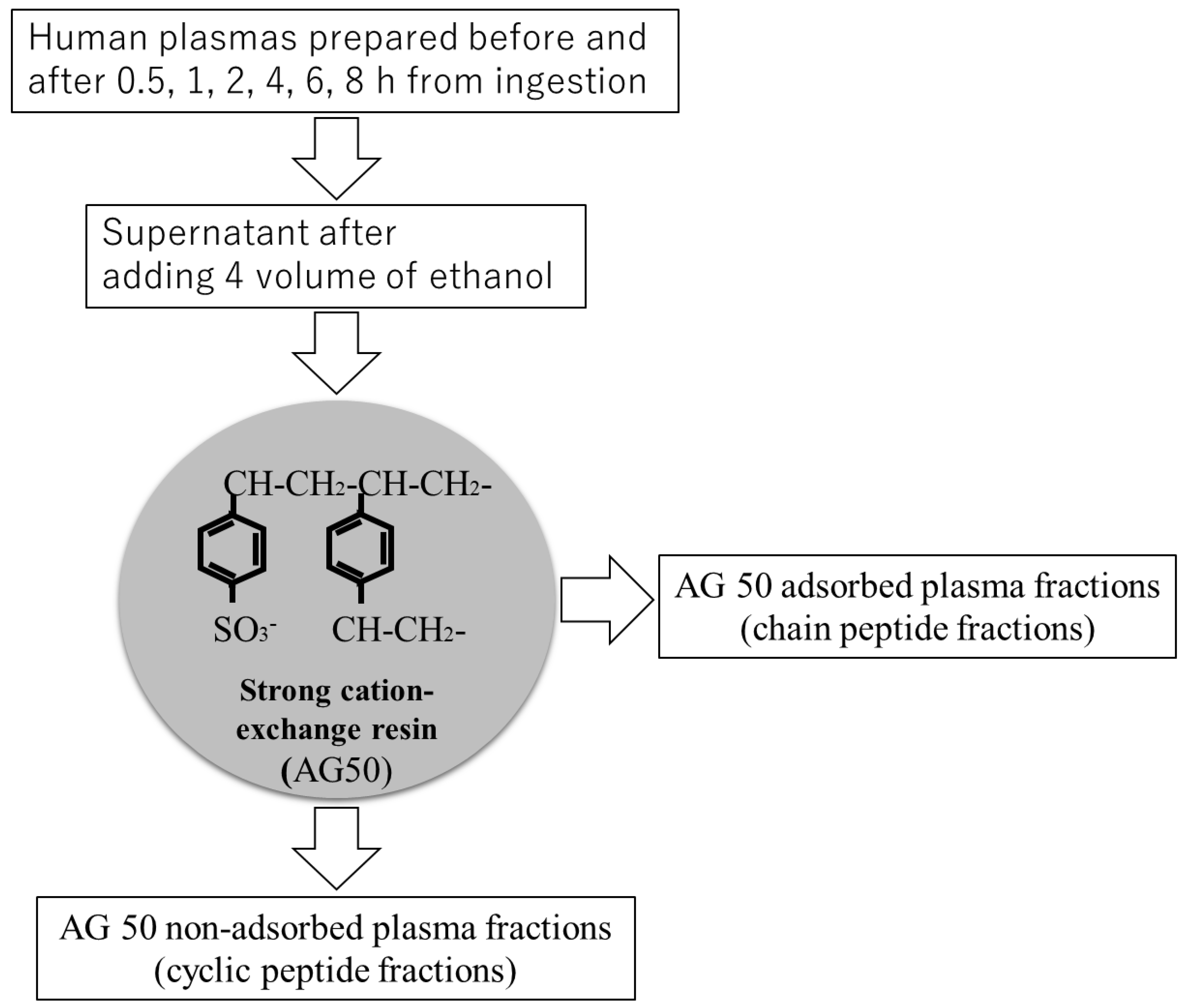Inflammation mechanism. Human plasma. Sasp. Biophysical techniques. Human plasma.