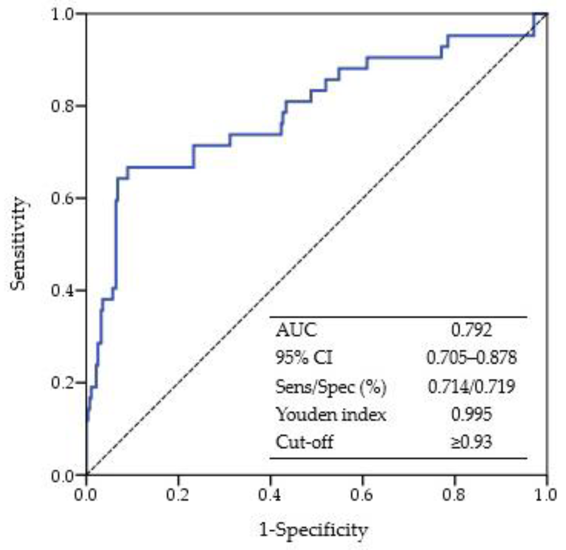nutrients free full text association between the dietary