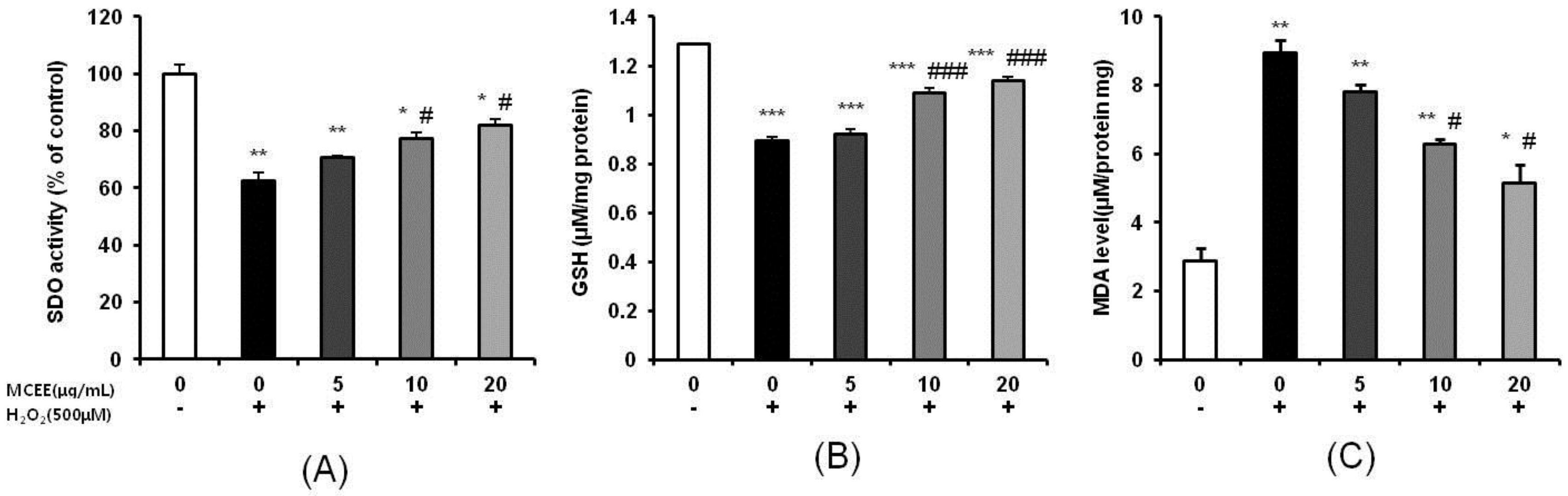 Nutrients 10 01368 g003 Nutrients 10 01368 g003