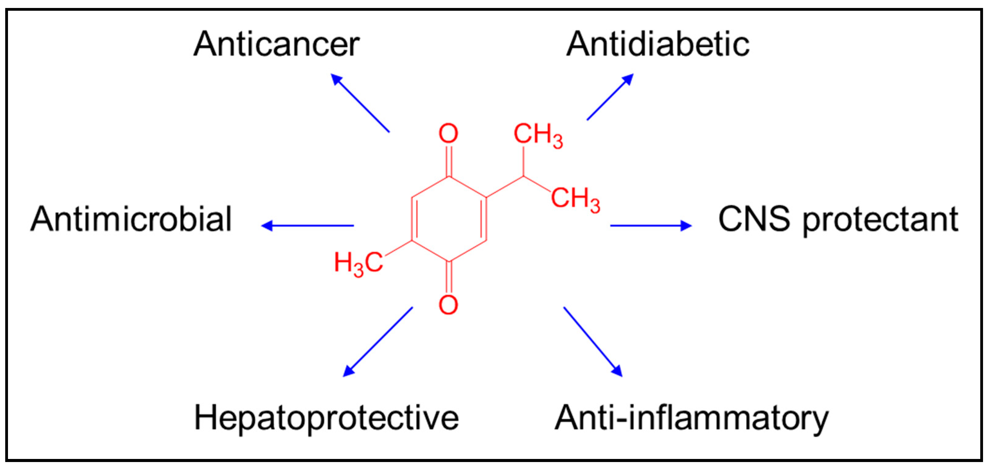 Nutrients Free FullText Protective Roles of Thymoquinone