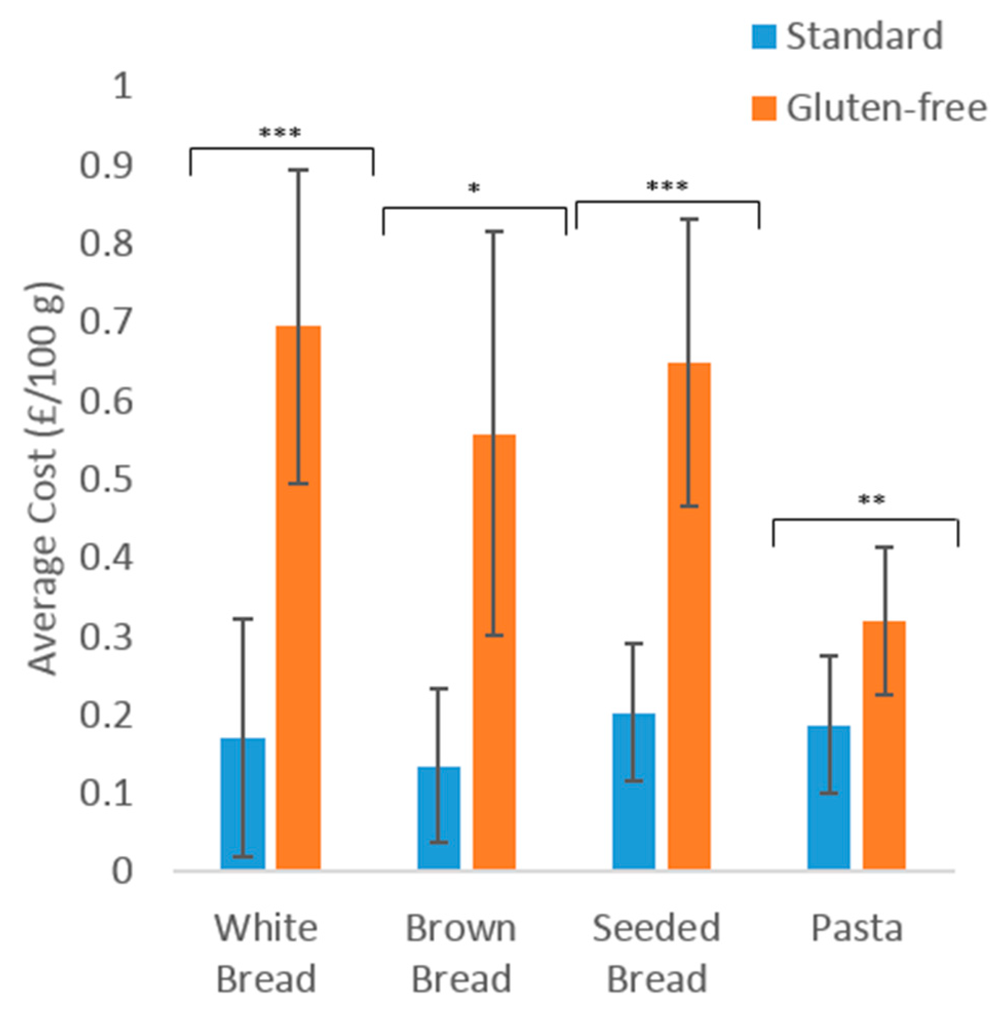 Nutrients 10 01370 g002