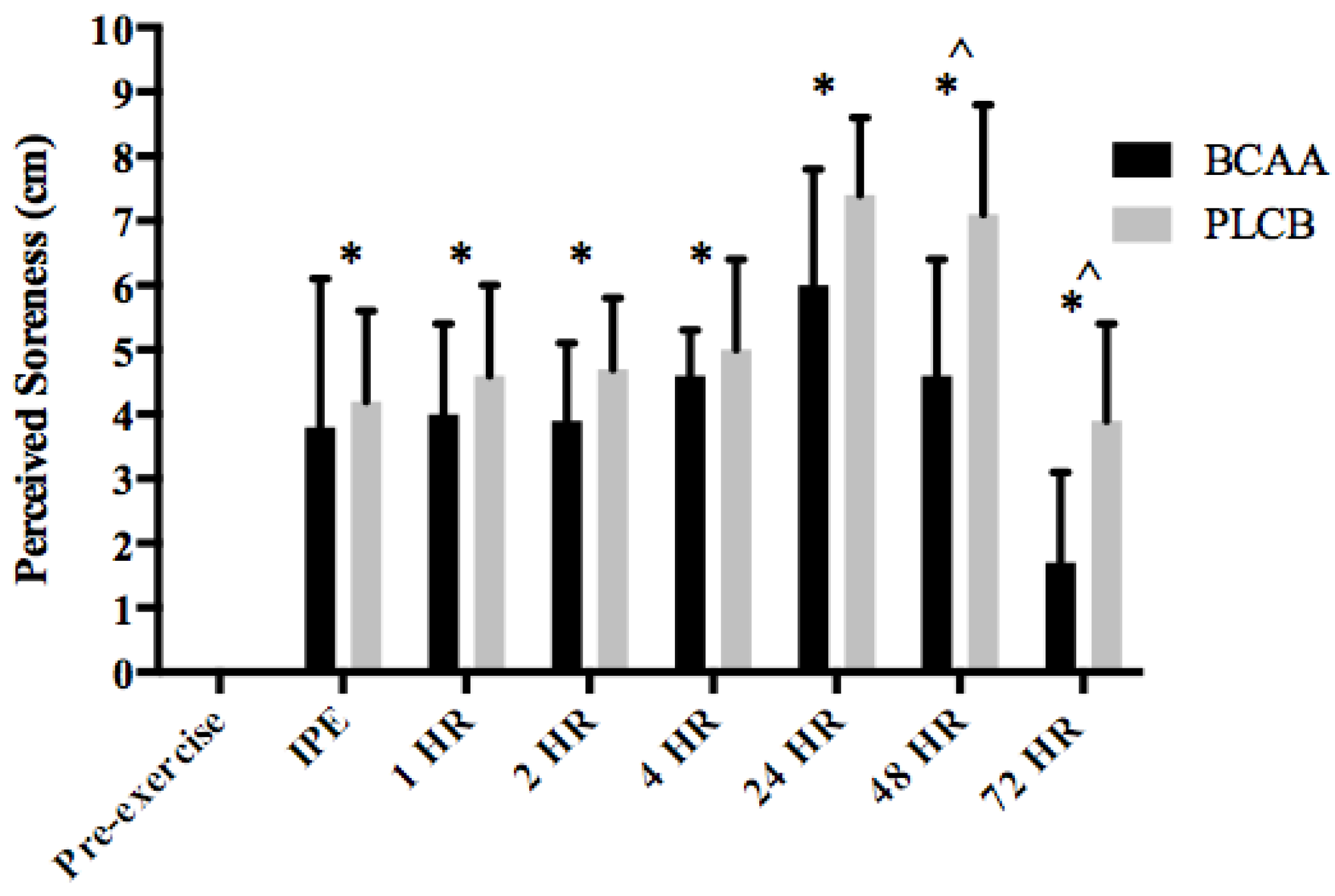 Nutrients 10 01389 g005