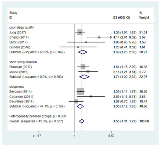 Nutrients Free FullText The Association between Vitamin D Deficiency and Sleep Disorders A