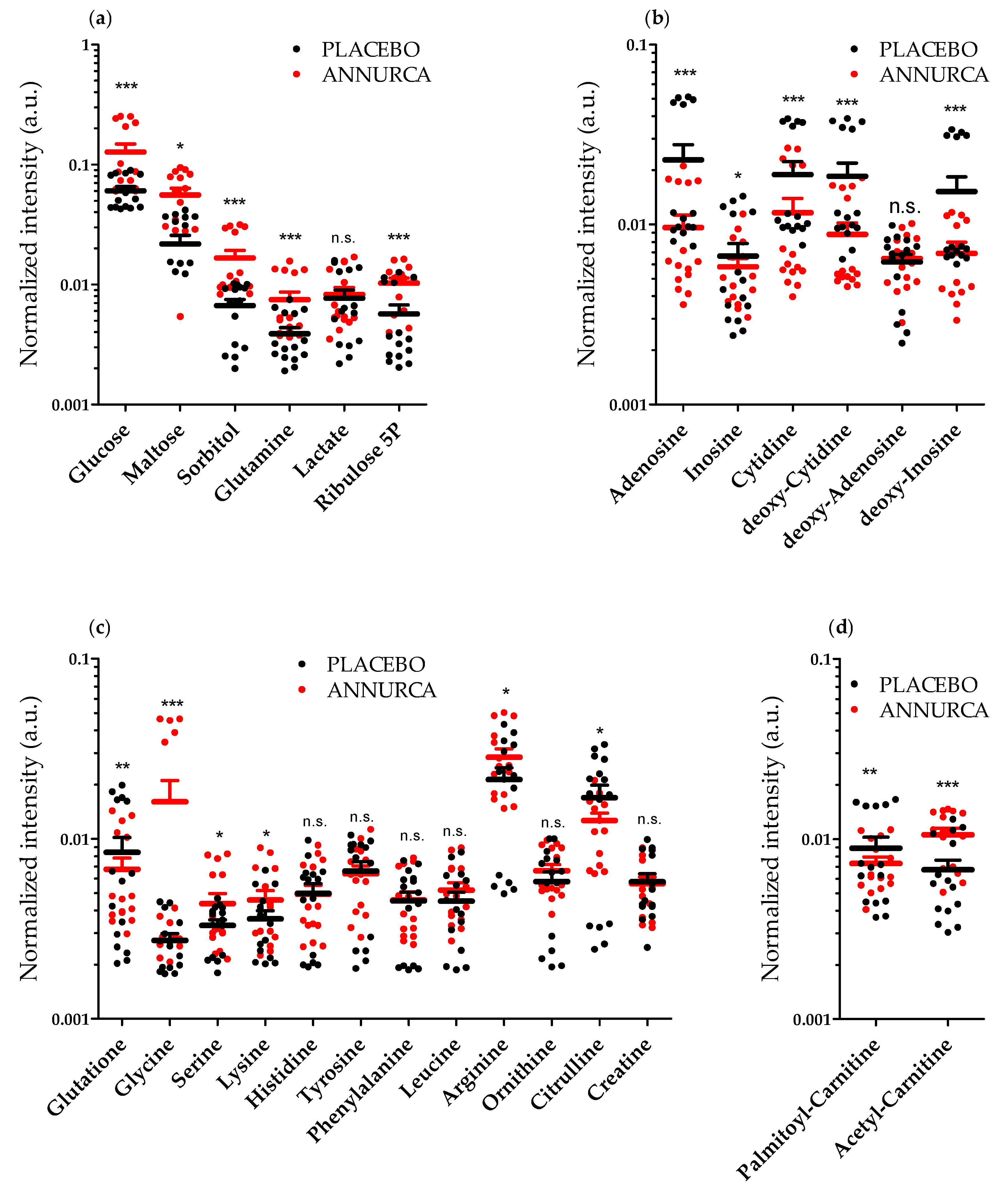 Nutrients 10 01406 g002 Nutrients 10 01406 g002