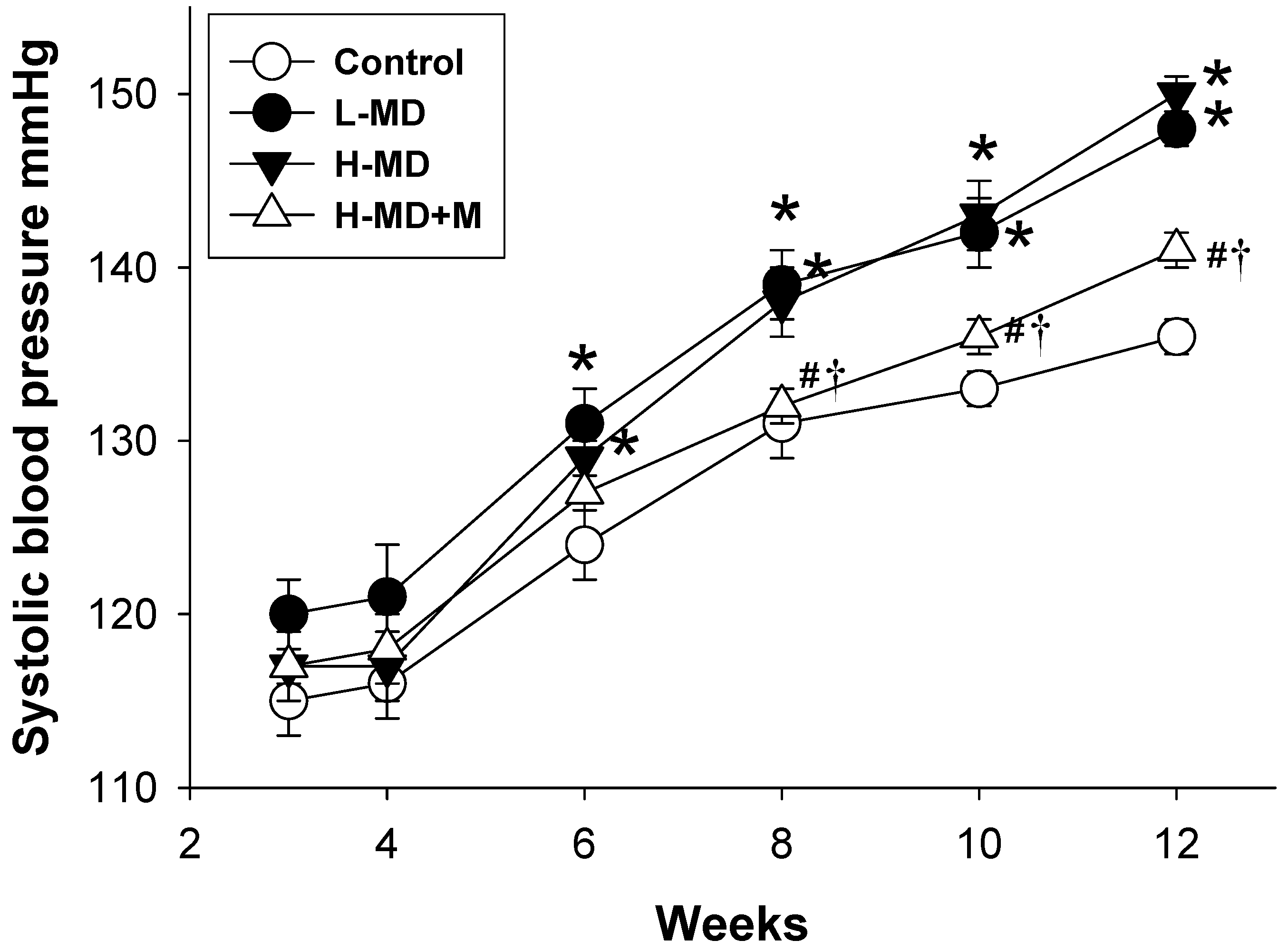 Nutrients 10 01407 g001