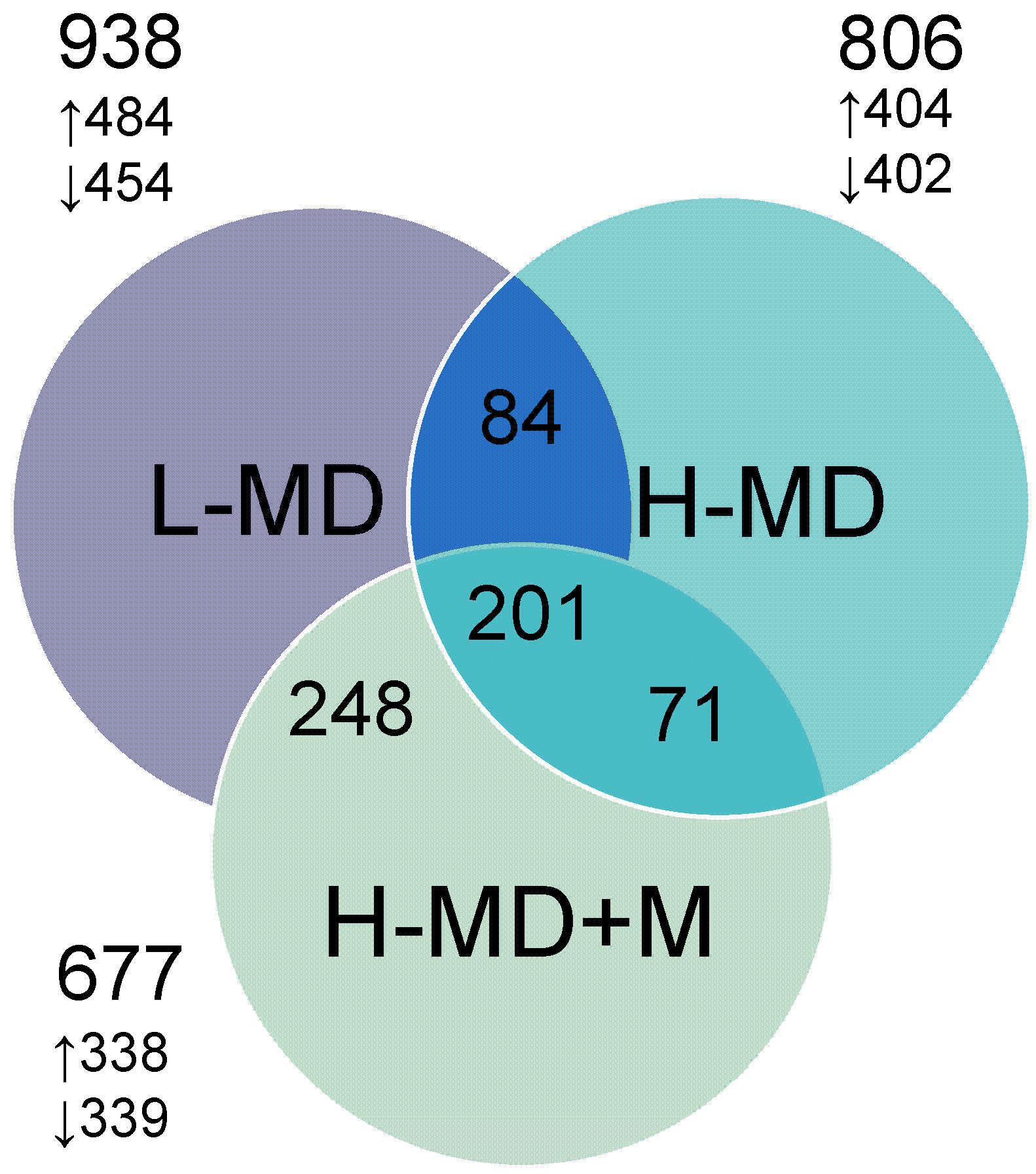 Nutrients 10 01407 g002