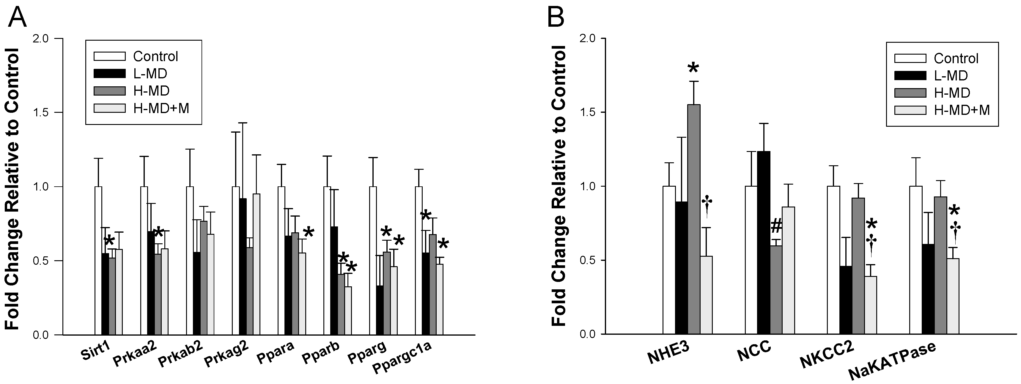 Nutrients 10 01407 g003
