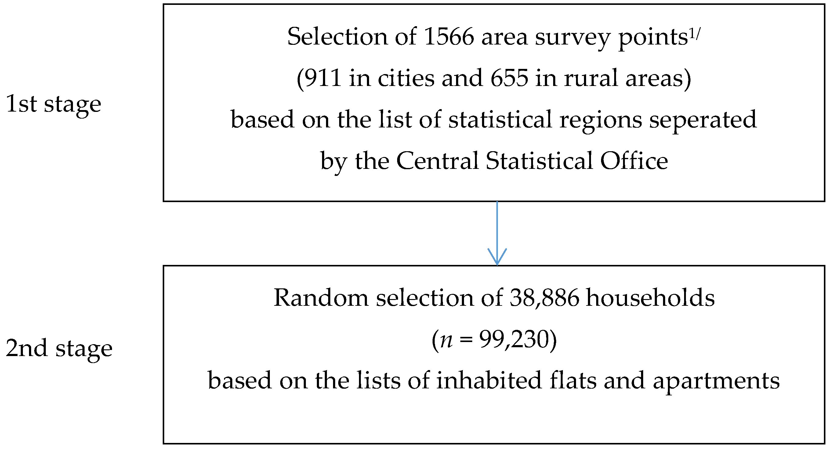 Nutrients 10 01412 g001