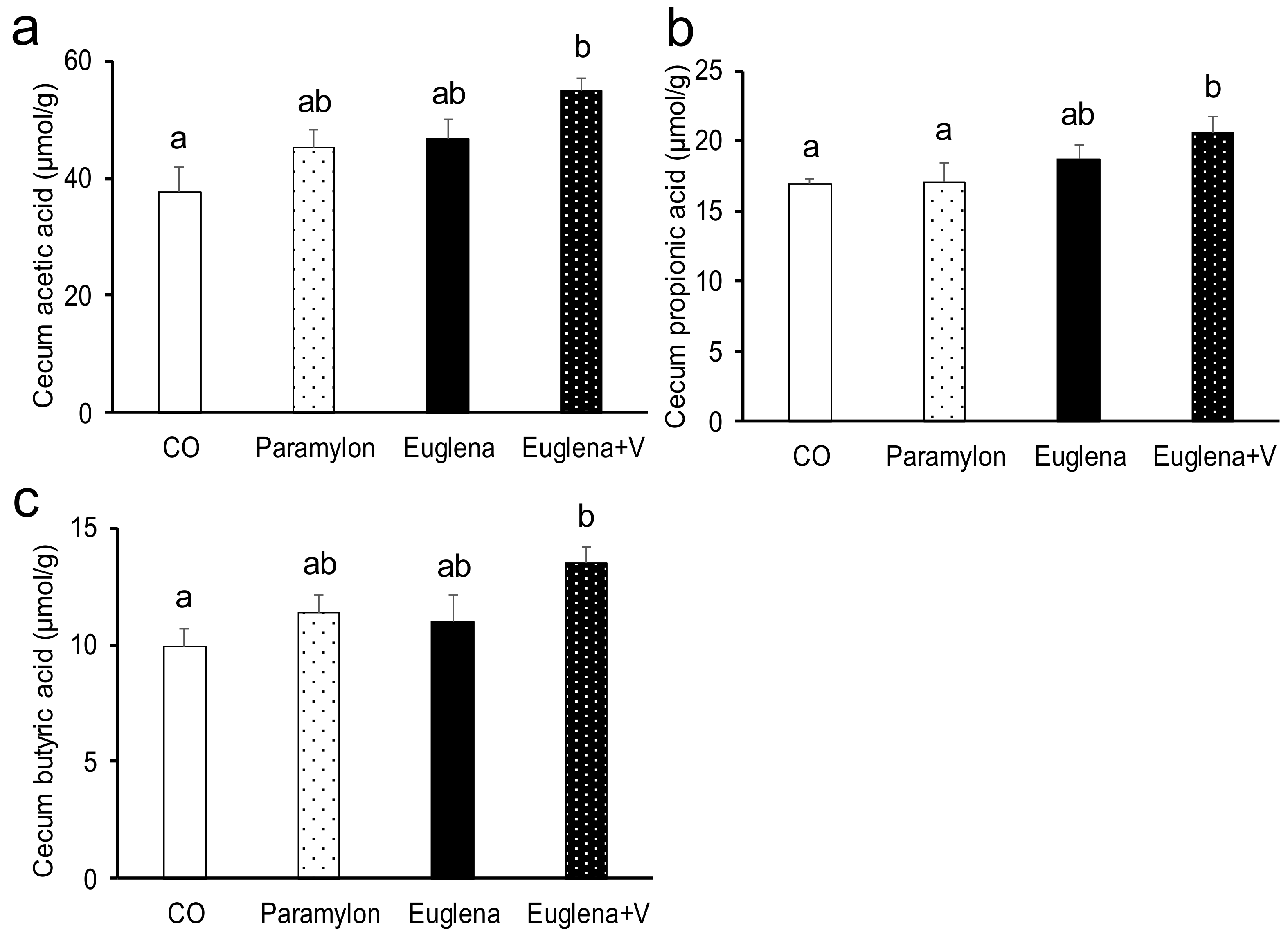 Nutrients 10 01417 g002