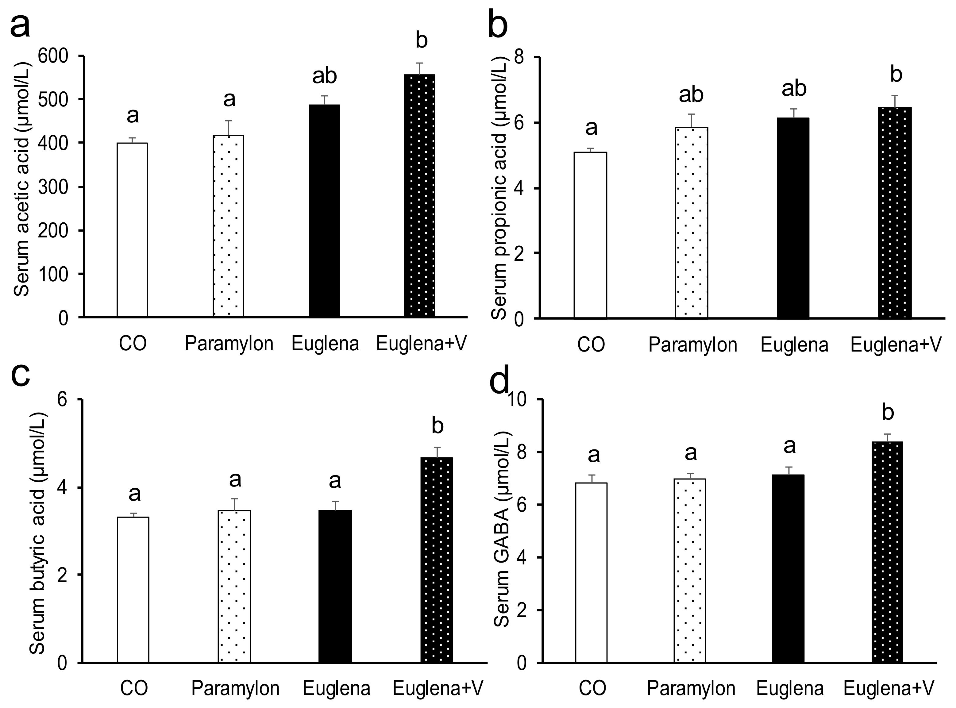 Nutrients 10 01417 g003