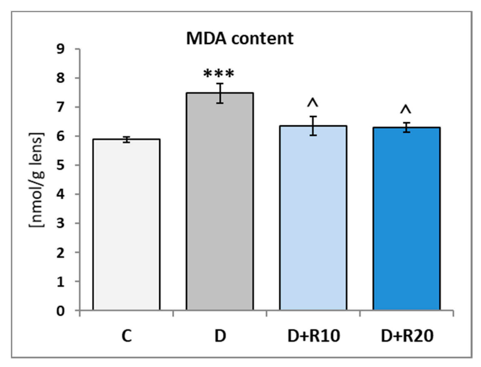 Nutrients Free Full Text Effect Of Resveratrol A Dietary Derived Polyphenol On The Oxidative Stress And Polyol Pathway In The Lens Of Rats With Streptozotocin Induced Diabetes Html Nutrients Free Full Text Effect Of Resveratrol A Dietary Derived Polyphenol On The Oxidative Stress And Polyol Pathway In The Lens Of Rats With Streptozotocin Induced Diabetes Html
