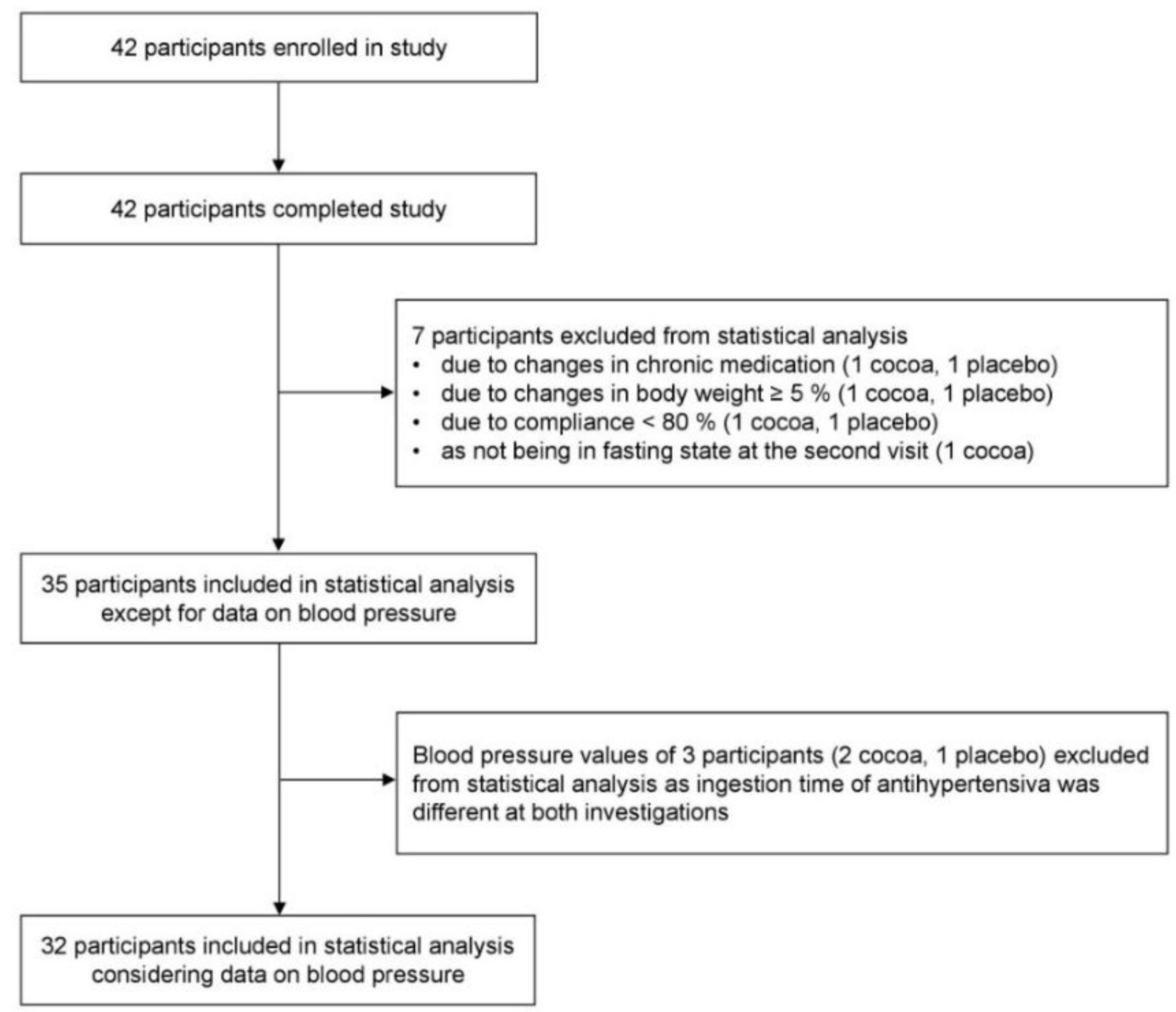 Nutrients 10 01435 g001