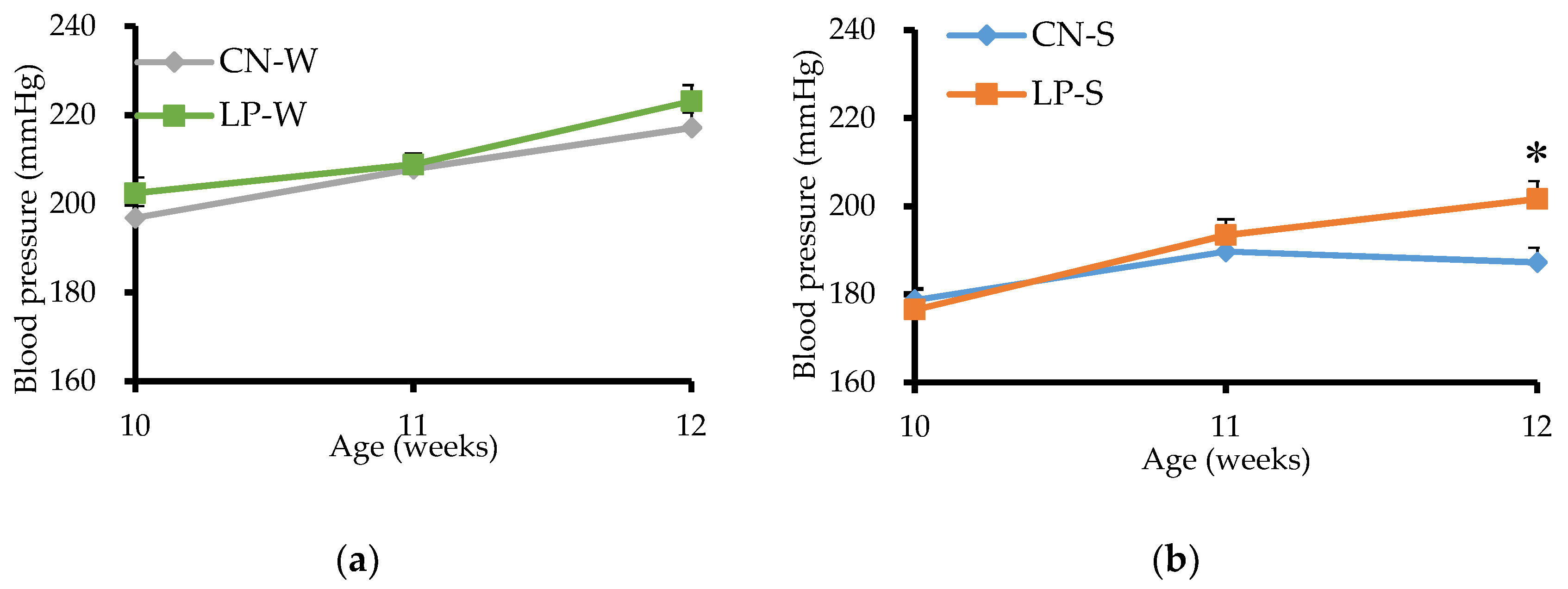 Nutrients 10 01436 g001