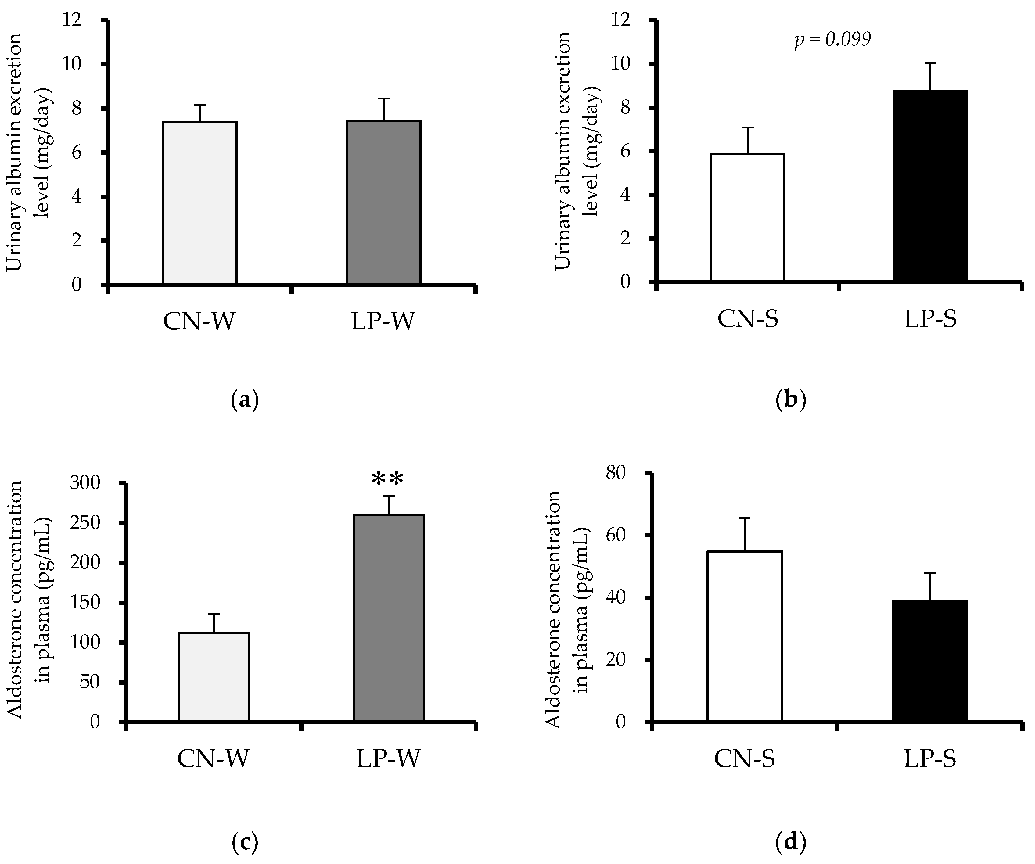 Nutrients 10 01436 g002
