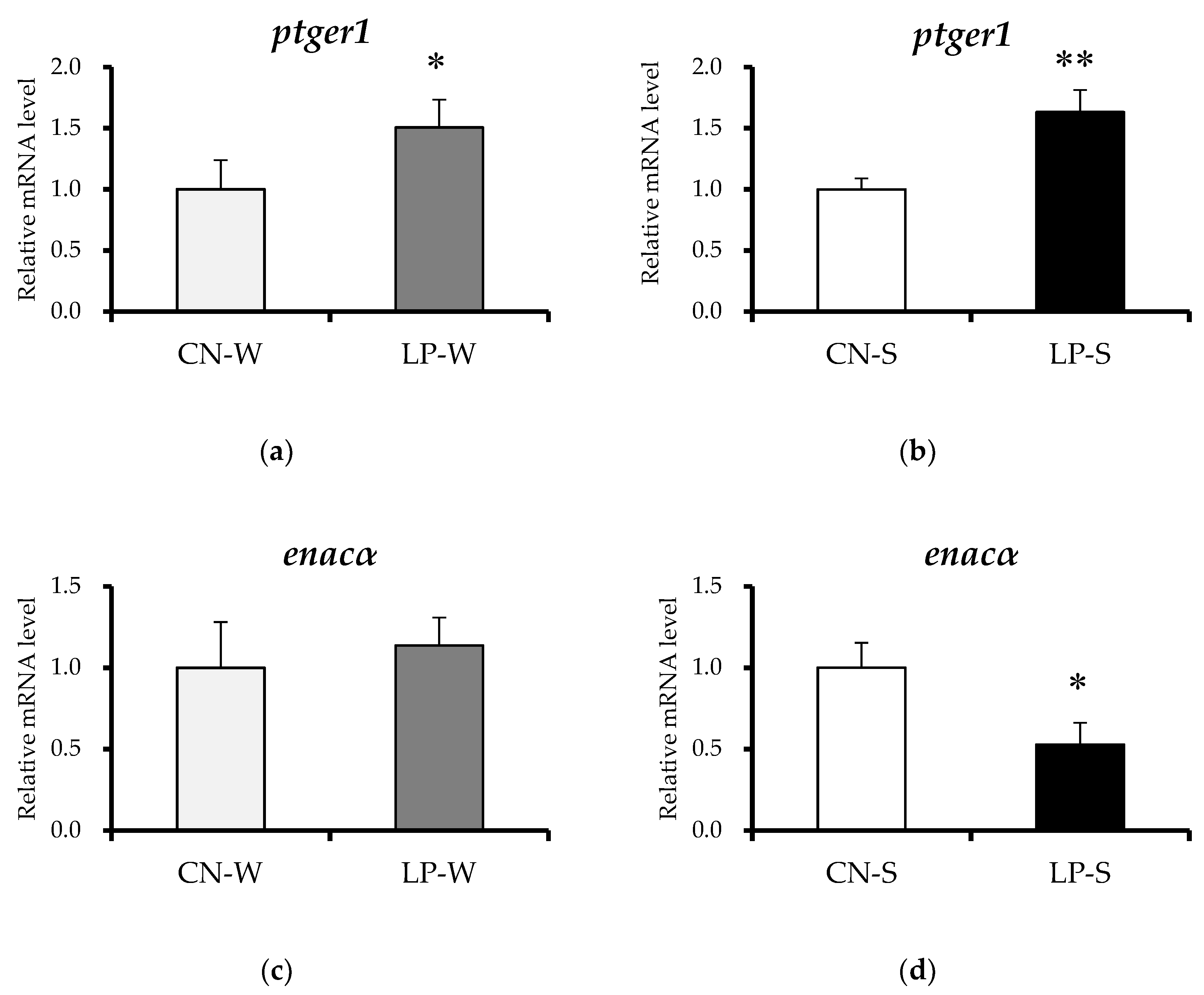 Nutrients 10 01436 g004