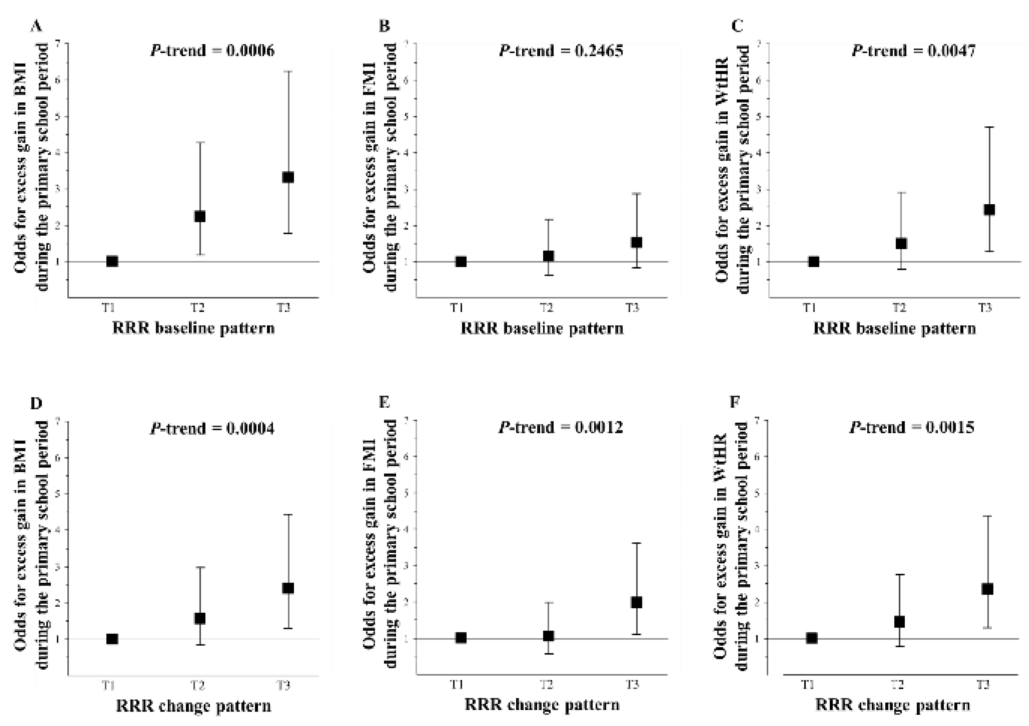 Nutrients 10 01442 g001