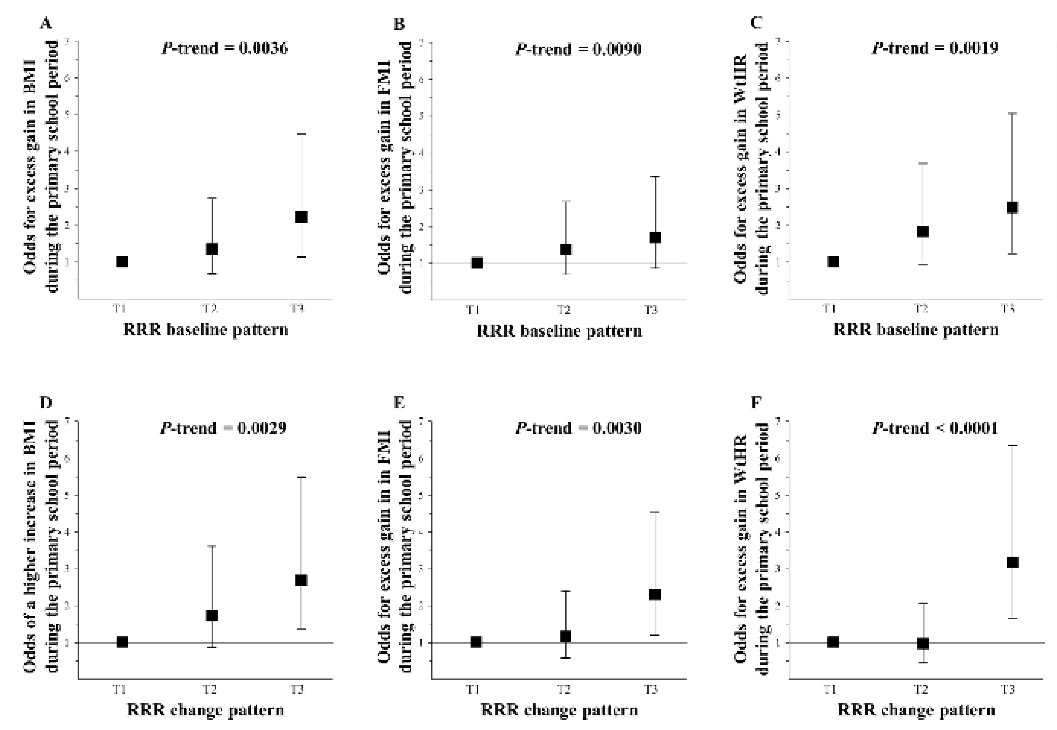 Nutrients 10 01442 g002